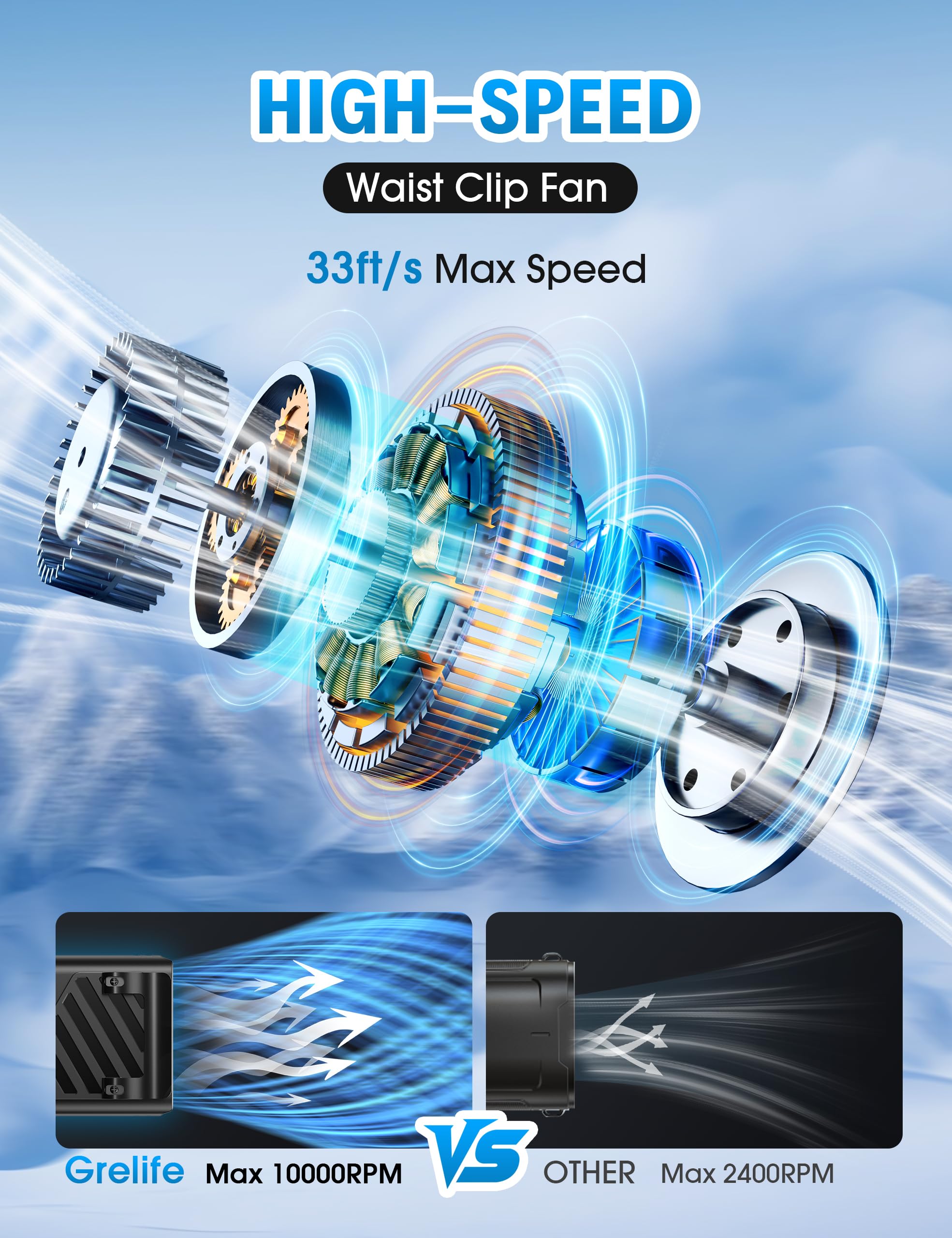 Grelife Ai Portable Waist Fan Rechargeable With Led Display & 40H Runtime,5 Speed 10000Rpm Cooling