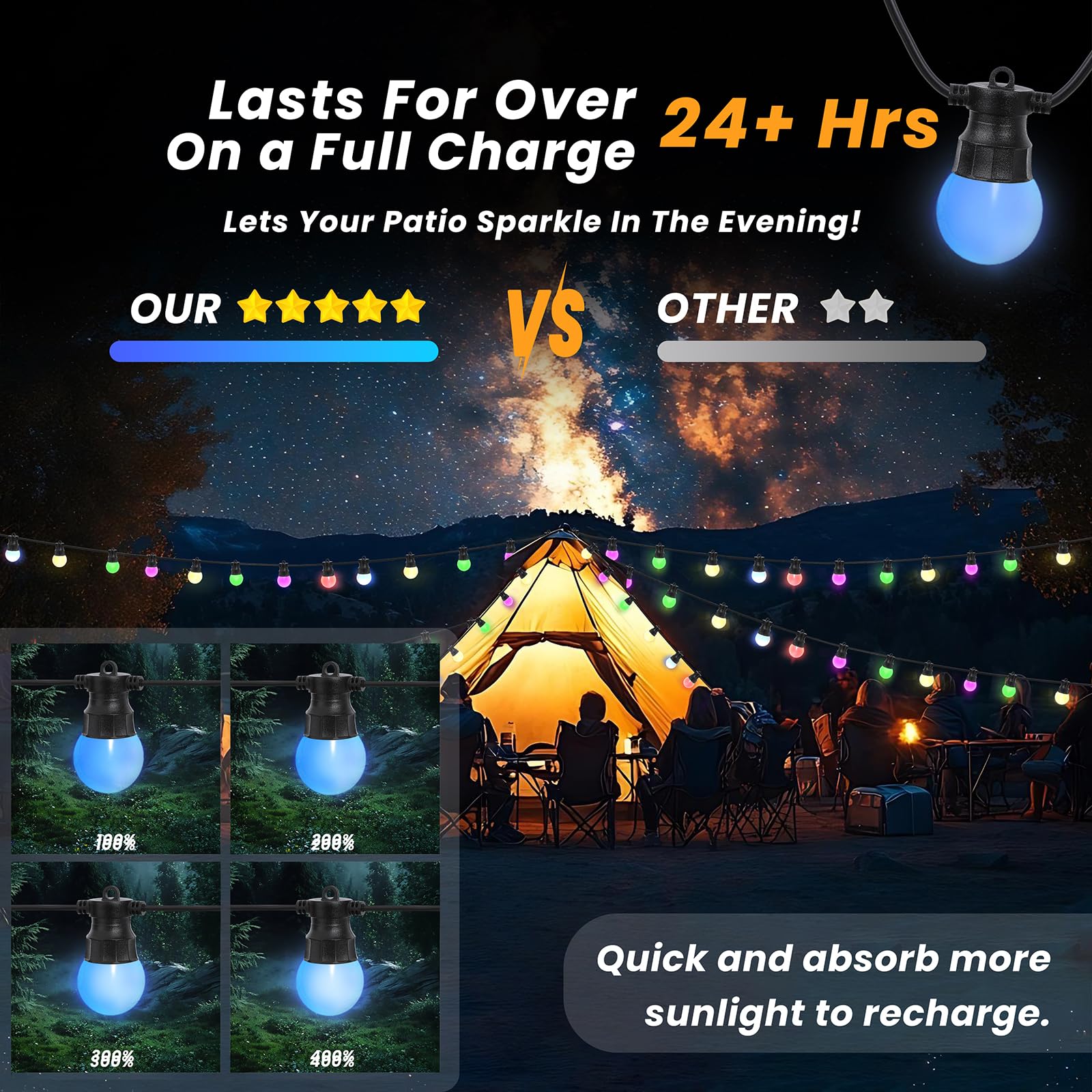 Dukvi 50Ft Solar Christmas String Lights Outdoor,15 Edison Bulbs Commercial Grade Waterproof Patio Light, Camping String Lights Hanging Shatterproof G40 Led Bulbs For Outside Backyard Party (Rgb)