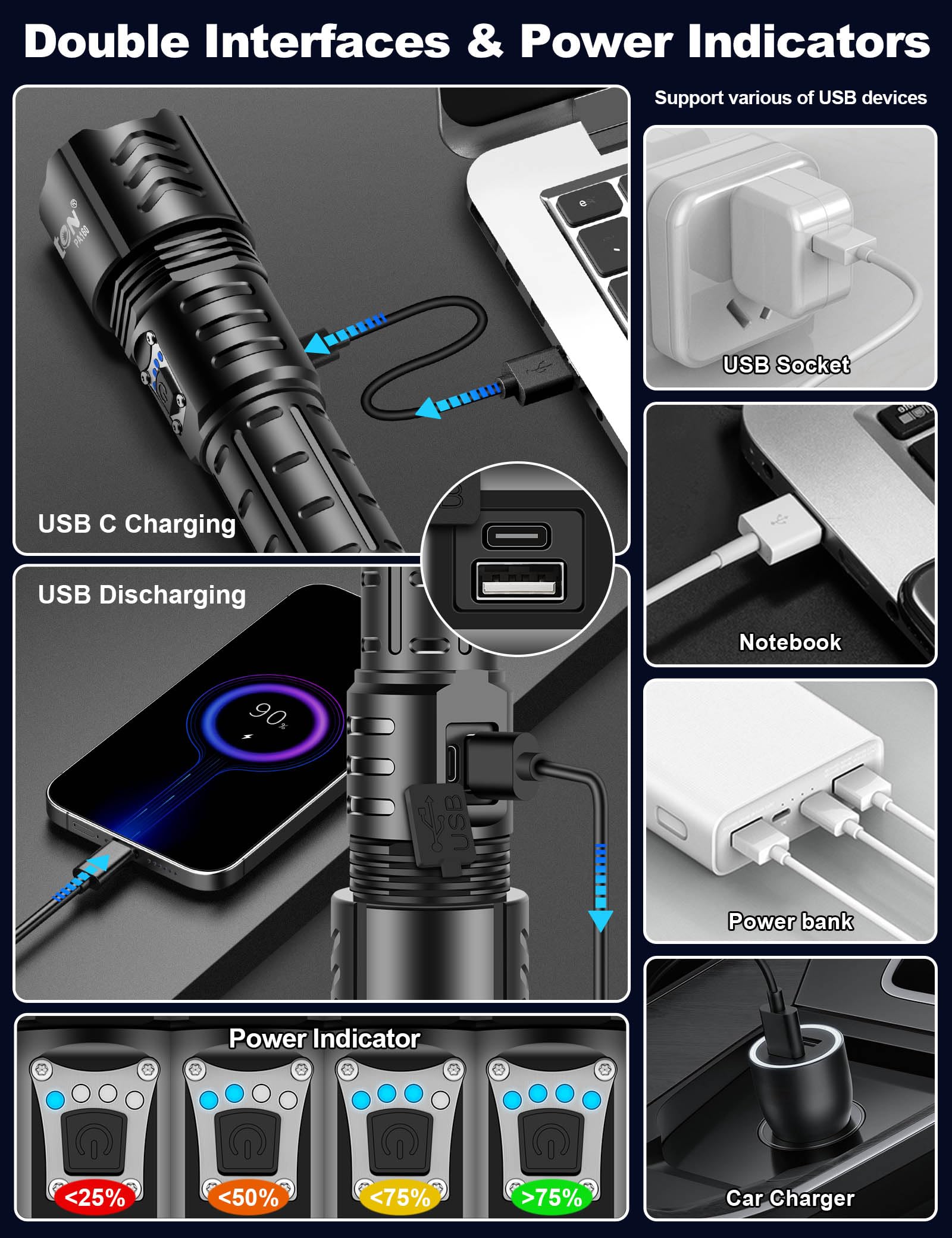 Phixton Rechargeable Flashlights High Lumens 1000000 Super Bright Long Range 3280Ft, Long Lasting 15H Powerful Usb C Led Strong Flash Light High Powered, Heavy Duty, Zoomable, For Home Camping