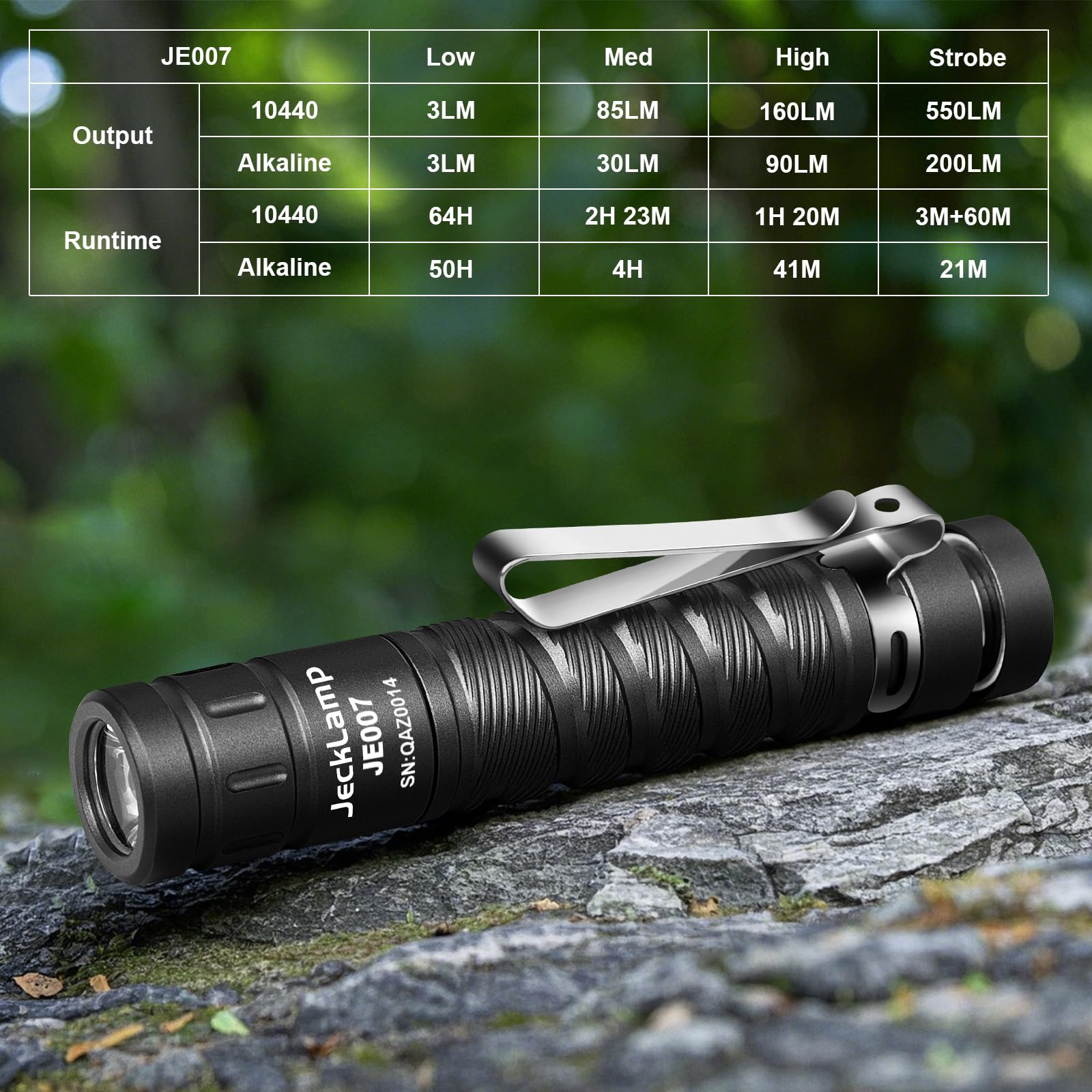 Jecklamp Aaa Battery Edc Flashlight, 550 High Lumens Magnetic Flashlight With Clip, 4 Modes Mini Flashlight, Pocket Flashlight For Working, Camping（Battery Included）