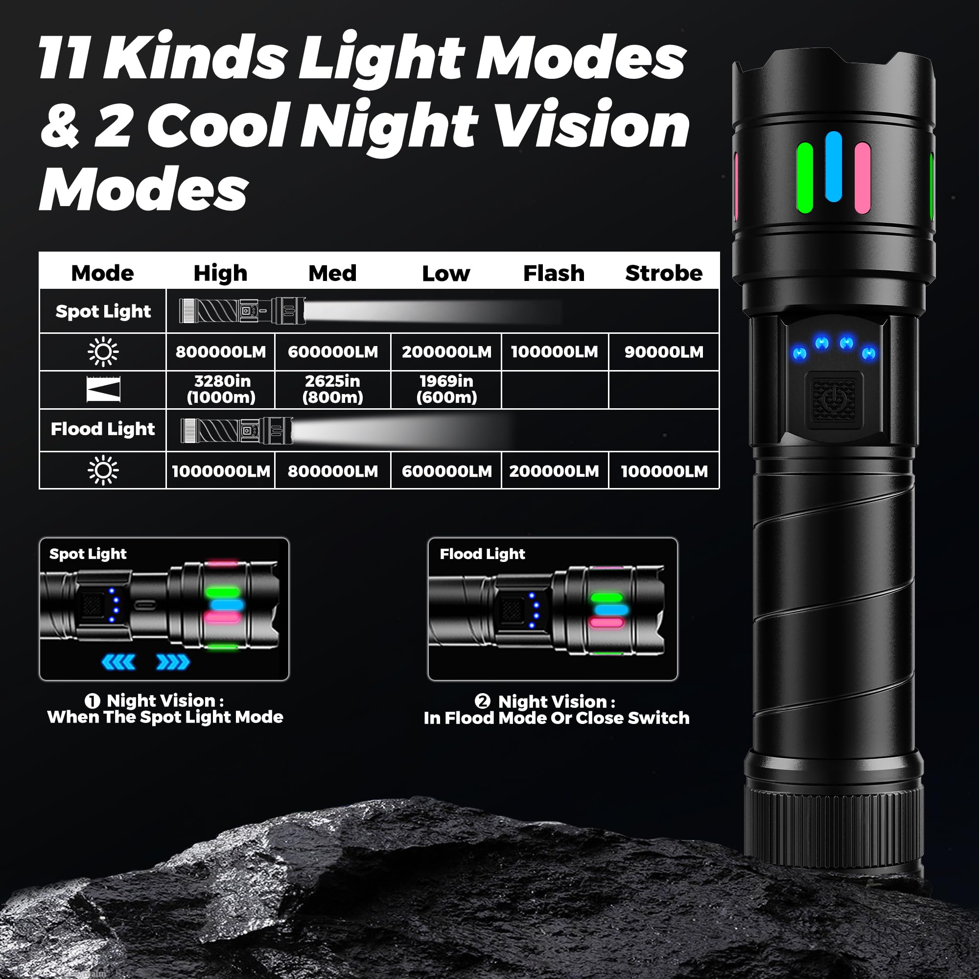 Tiroflx  Super Bright 1000000Lm 13 Modes Adjustable Small Flashlight, Zoomable And Long Battery Led Flash Light, Ip67 Waterproof Tactical Flashlight For Outdoor Emergency Camping Hiking Hunting