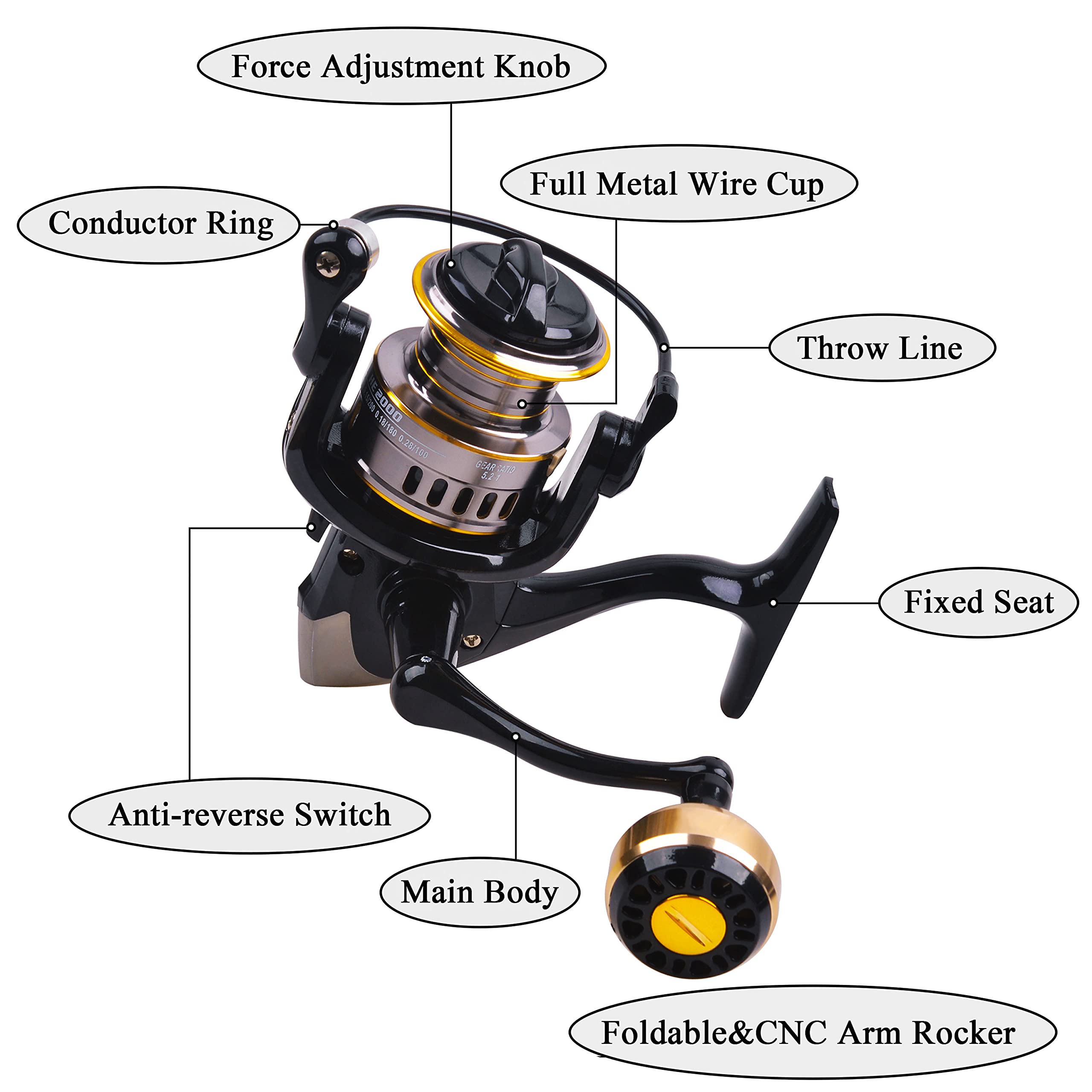 Shaddock Fishing Spinning Fishing Reel, High Speed Spinning Reel With 5.2:1 Gear Ratio, 22-30 Lb Powerful Drag System, 9+1Bb, Lightweight Smooth Fishing Reels Freshwater Saltwater