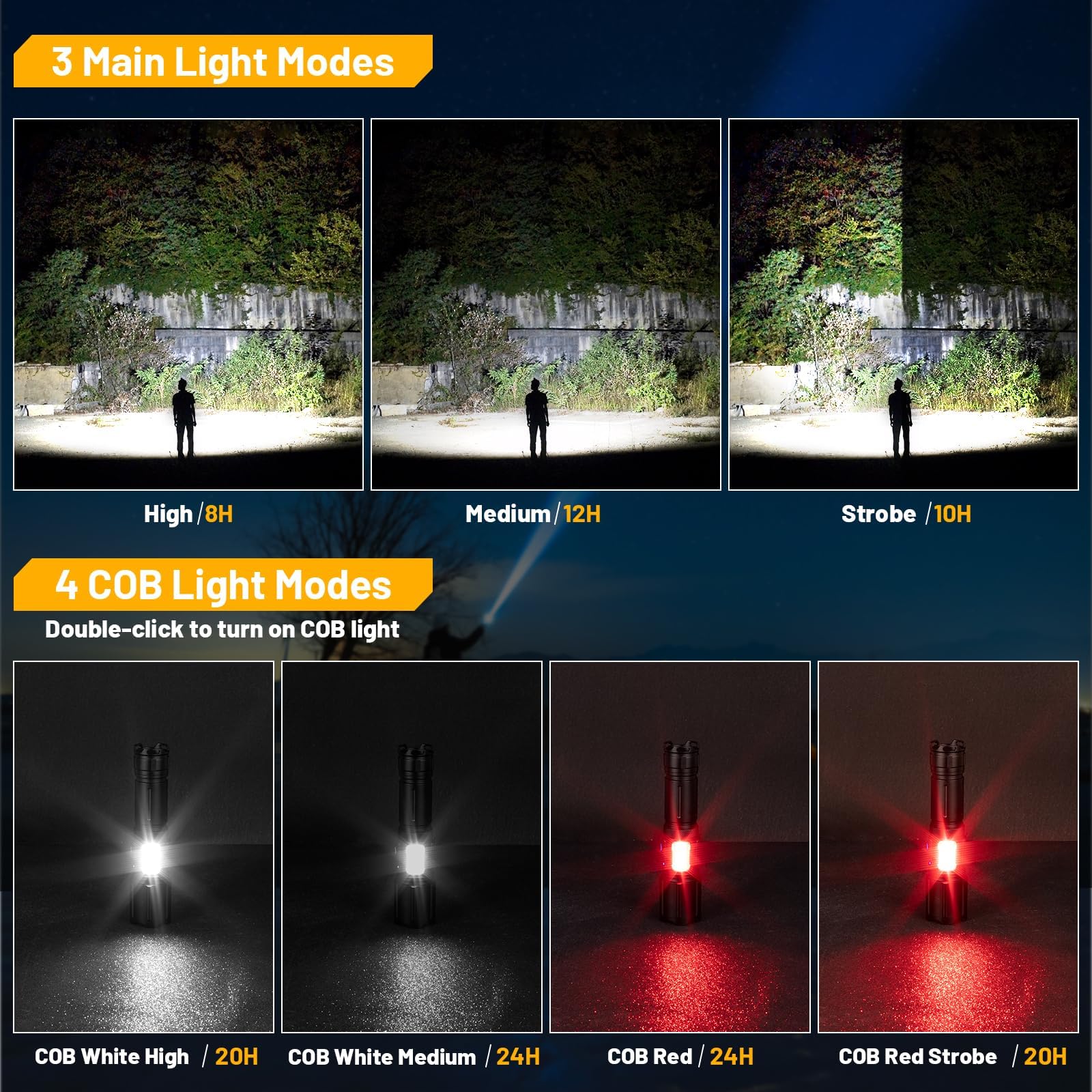 Niaochao Rechargeable Flashlights High Lumens 2 Pack, 900,000 Lumen Super Bright Flashlight Led Flash Light, 7 Modes With Cob Work Light, Ipx6 Waterproof For Outdoor Camping Hiking