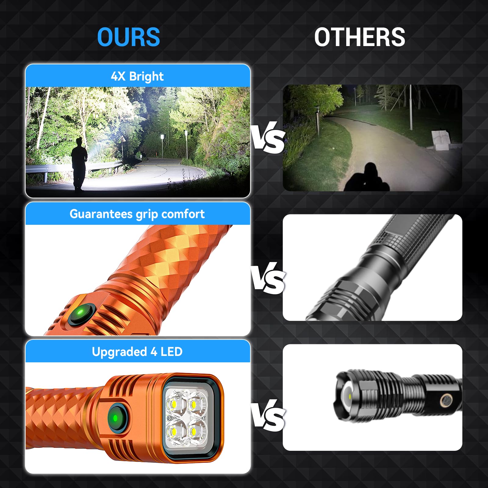 Wdtpro Rechargeable Flashlights 3000L High Lumens, 4X Super Bright Led Flashlight, Powerful Flash Light With Memory Function, Long-Lasting, Waterproof Flashlights For Home Camping Hiking, 2 Pack