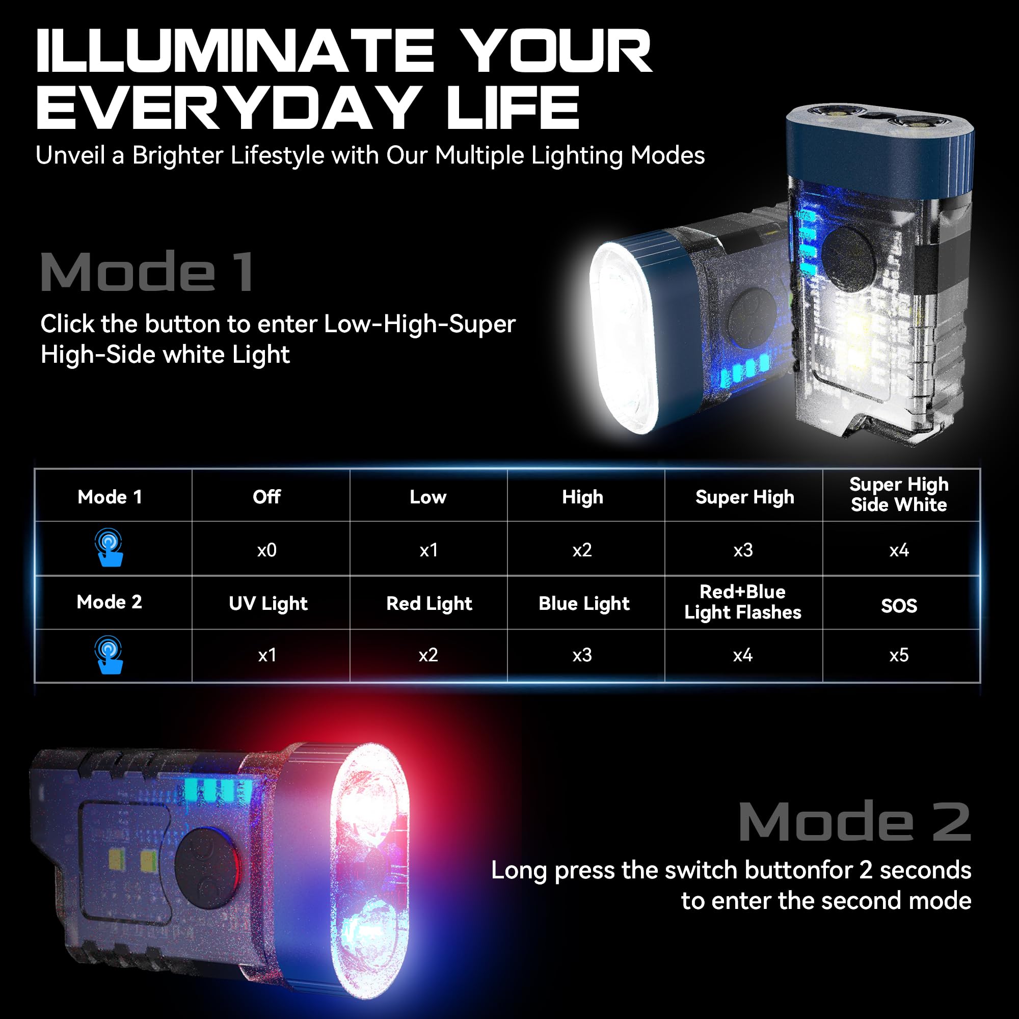 Auderwin Rachargeable Keychain Mini Flashlights, Edc Pocket Flashlights