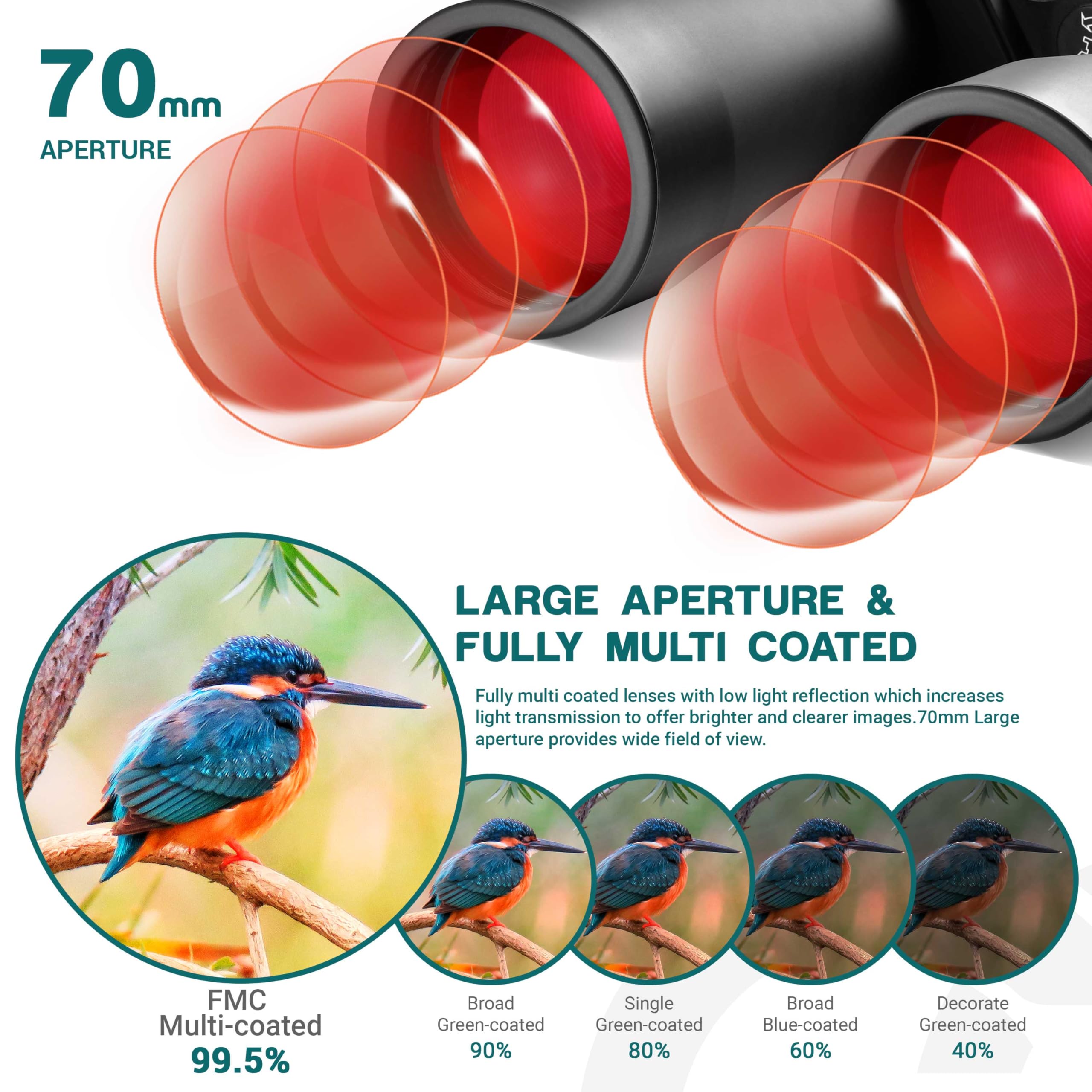 Esslnb Giant Binoculars Astronomy 15X70 With Phone Adapter Tripod Adapter And Carrying Bag Fmc Waterproof Binoculars For Adults Kids