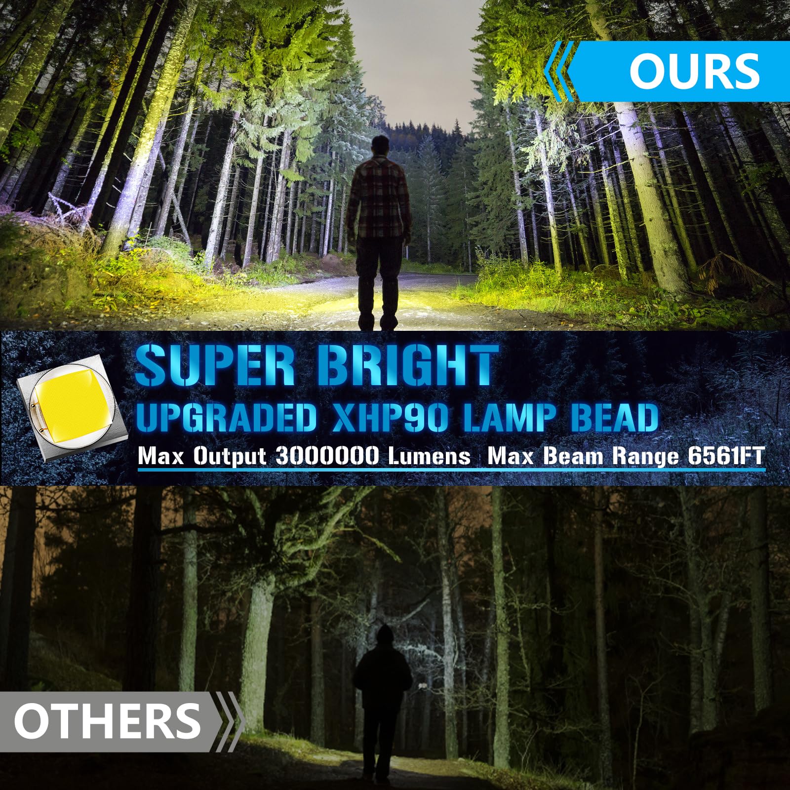 Jsknb 3000000 Lumens Spotlight, 9 Modes Rechargeable Led Spotlight Flashlight With 350° Rotate Head, Super Bright Spot Lights Outdoor Handheld, Waterproof Solar Flashlight For Emergencies, Xx-Large