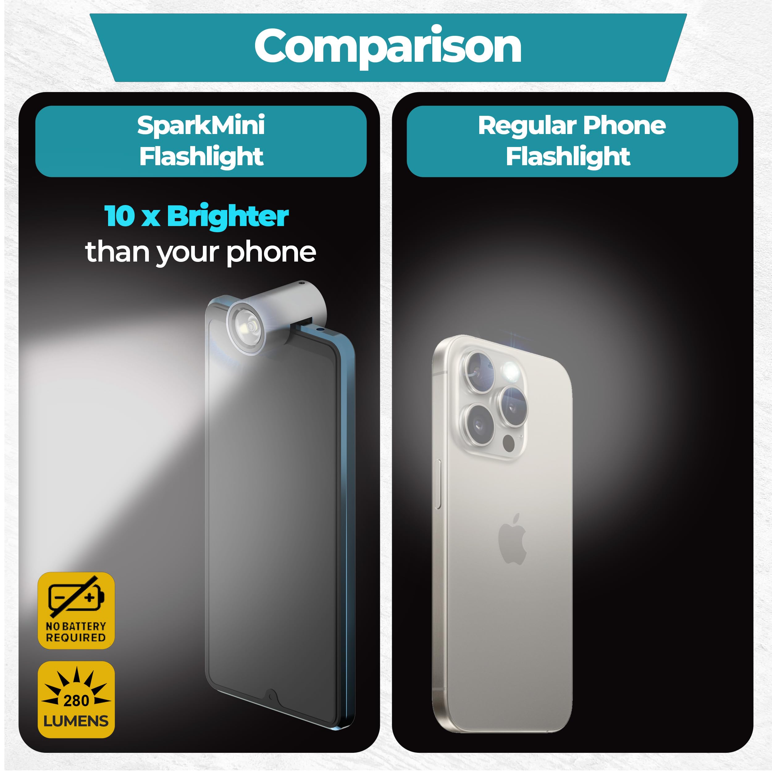 Vogueova Sparkmini Phone Mini Led Flashlight, 180 High Lumens Compatible With Iphone Light Lightning Connector, No Charging & Batteries, Powerful & Bright, Home & Outdoor, Keychain Light