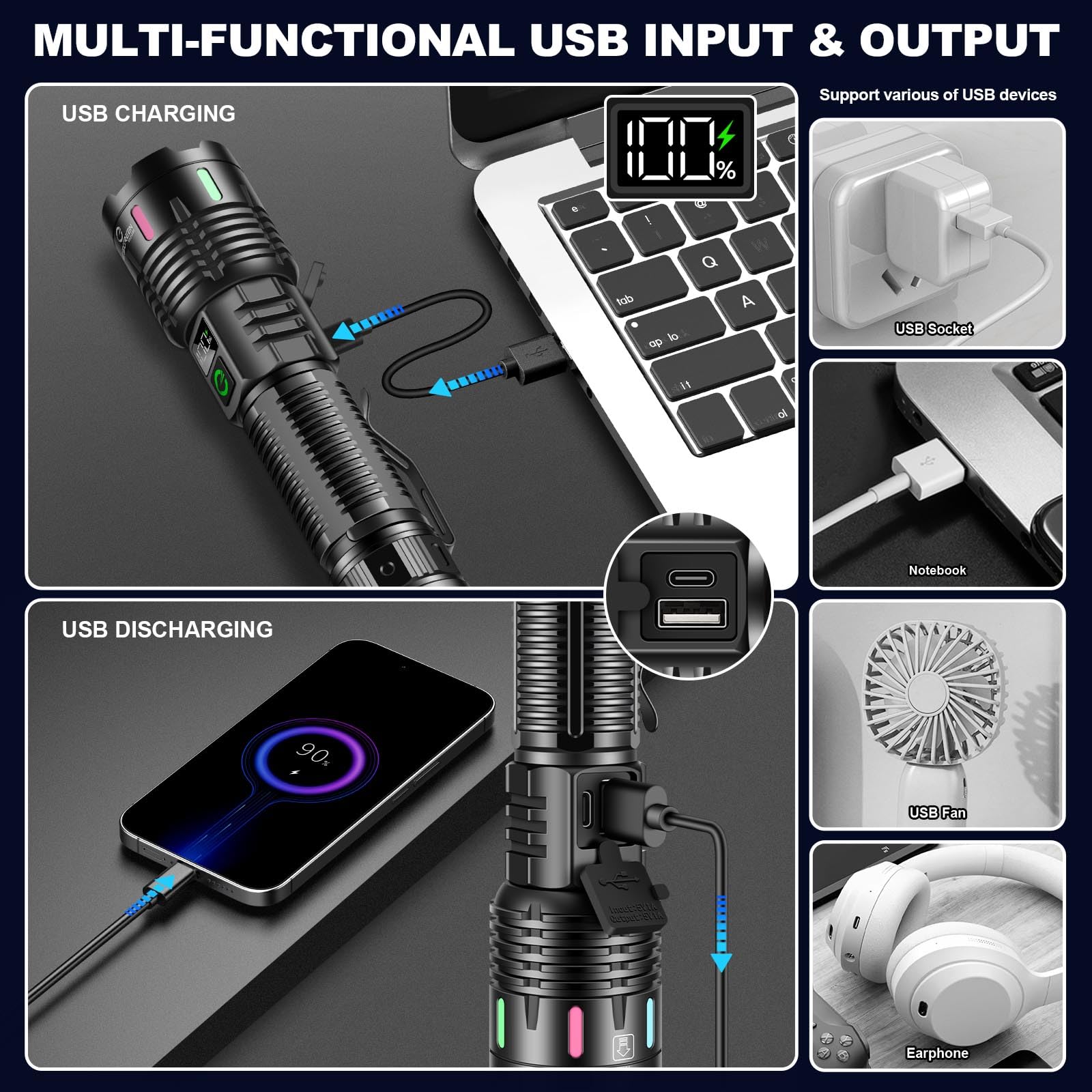 Esgreen Rechargeable Flashlights High Lumens 1000000 Single 2 Modes, Super Bright Led Flashlight Usb C Long Distance 3280Ft, Powerful Long Lasting 10H Heavy Duty Strong Flash Light For Camping Hiking
