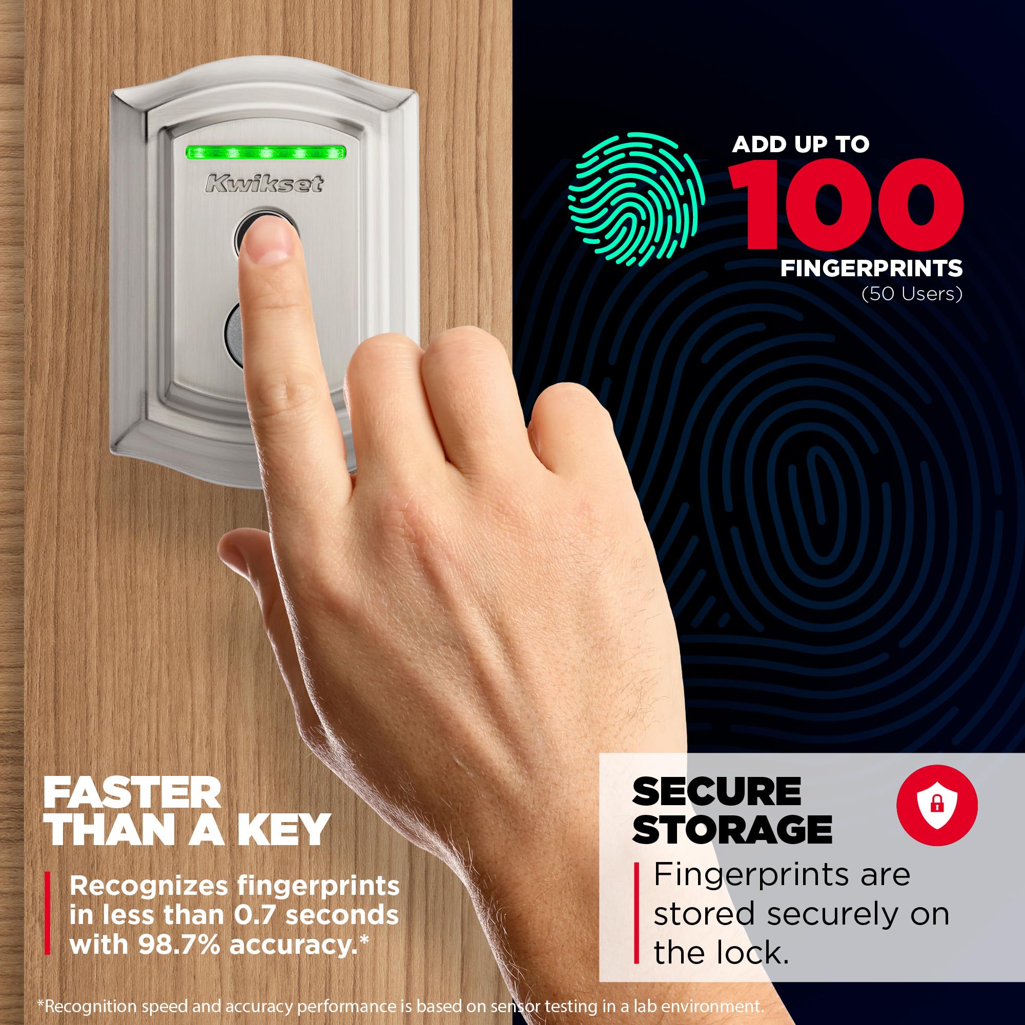 Kwikset Halo Touch Fingerprint Wi-Fi Smart Lock, Keyless Entry Door Low Profile Deadbolt, Geofence Auto-Unlock, Grade Aaa , No Hub Easy Install, Satin Nickel Lifetime Finish , Arch