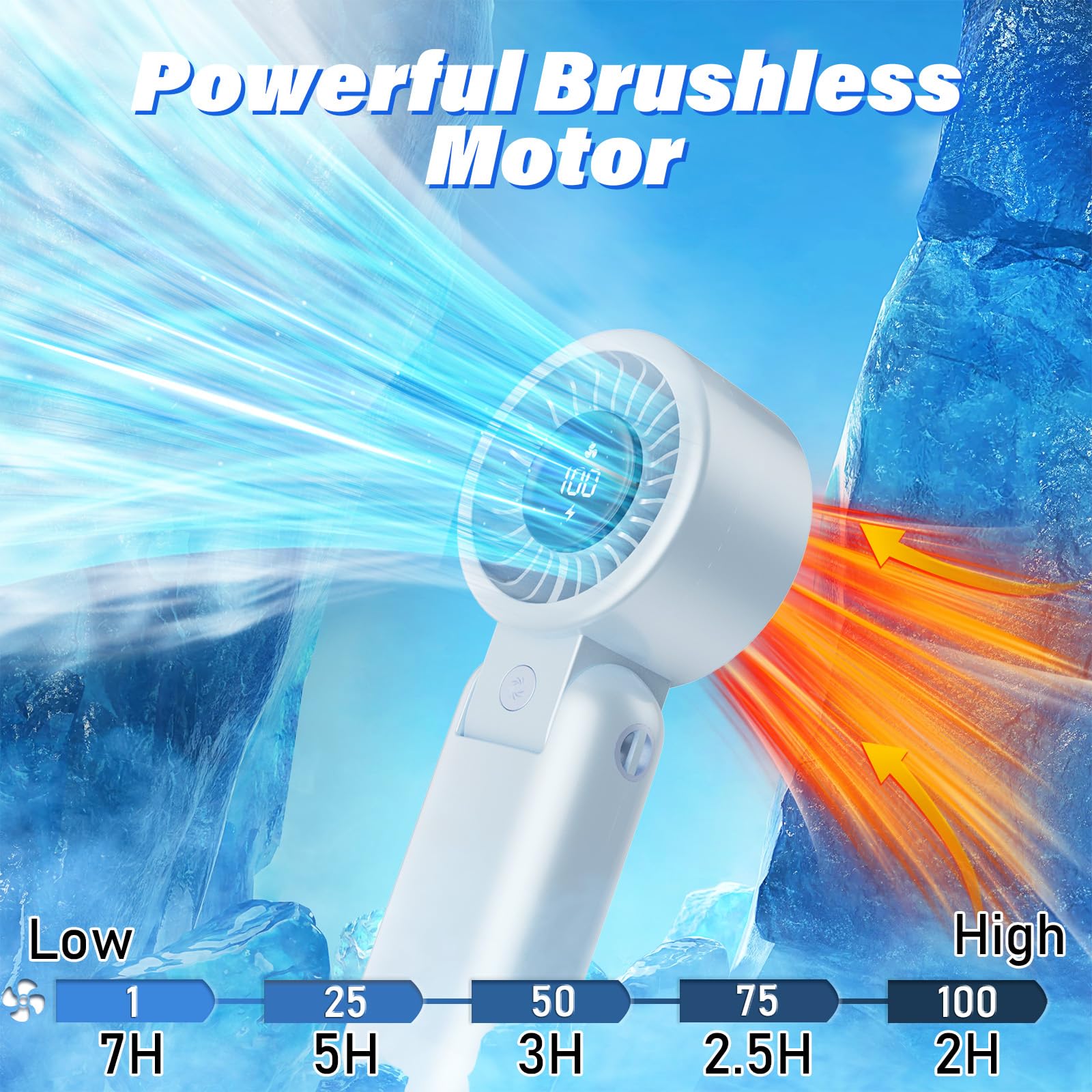 Handheld Fan - Portable Hand Held Turbo Fan With Led Display, 5 Speeds, Neck Lanyard, Usb