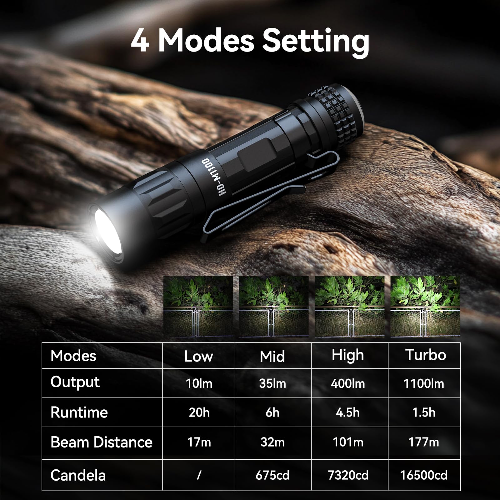 Griplite Small Edc Flashlight, 1100 High Lumens Rechargeable Pocket Light, Multi-Mode Led Flashlight With Clip For Everyday Carry And Emergencies