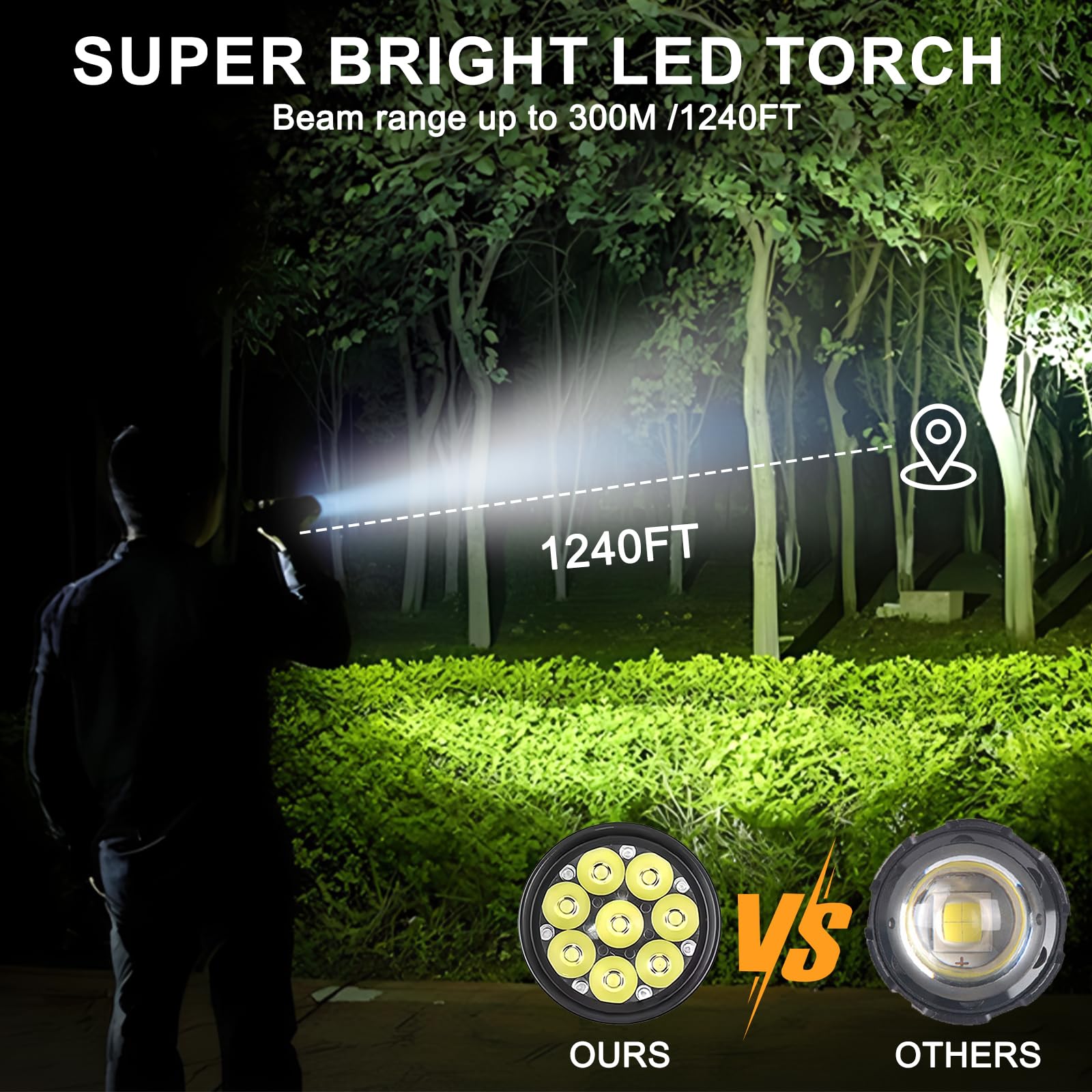 Siuyiu 4500Lumens Utility Flashlight Usb-C Rechargeable, Super Bright Flashlight, Led Flashlights High Lumens, With 5 Modes & Ipx4 Waterproof, 8H Runtime For Outdoor Emergency