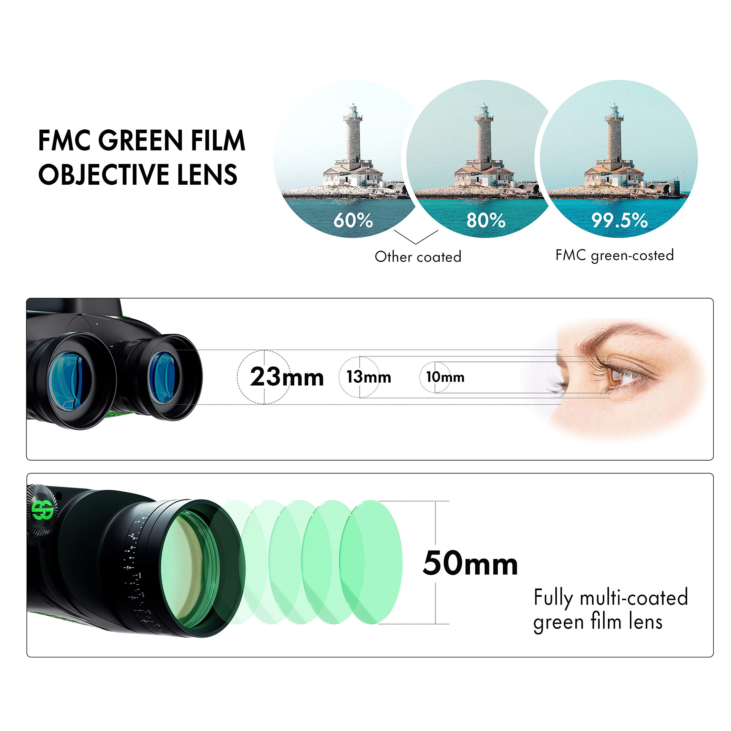 Esslnb 7X50 Marine Binoculars - Ipx7 Waterproof With Illuminated Rangefinder, Compass, Bak4 Prism, Fmc, Floating For Navigation, Hunting - Includes Bag And Strap