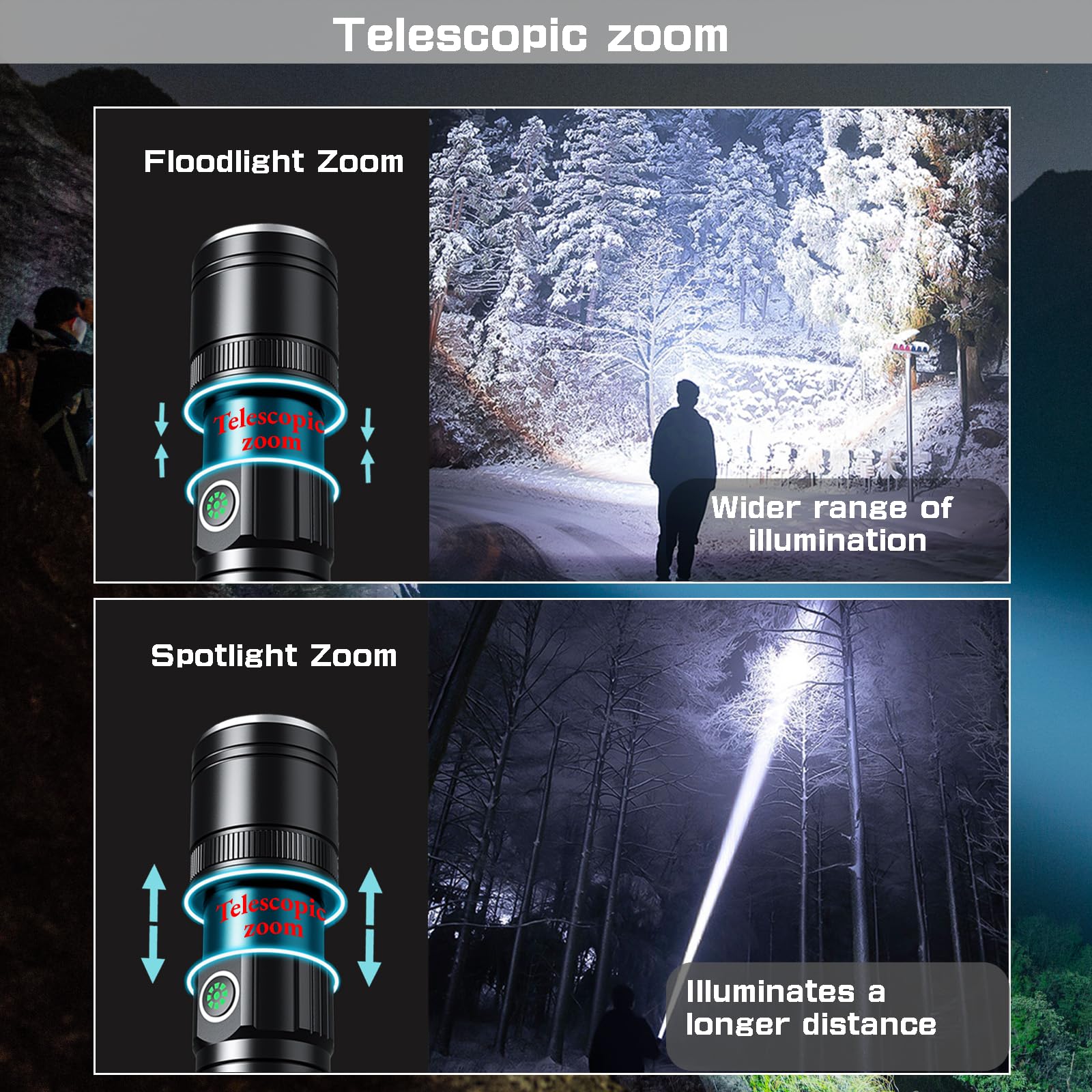Kaijienoo Rechargeable Flashlights High Lumens,Super Bright Led Flashlight For Home,Strong Flashlights For Campin & Emergency,Zoomable & Power Indicator,Bright Spotlight Flashlight With Portable Clip& Boxed