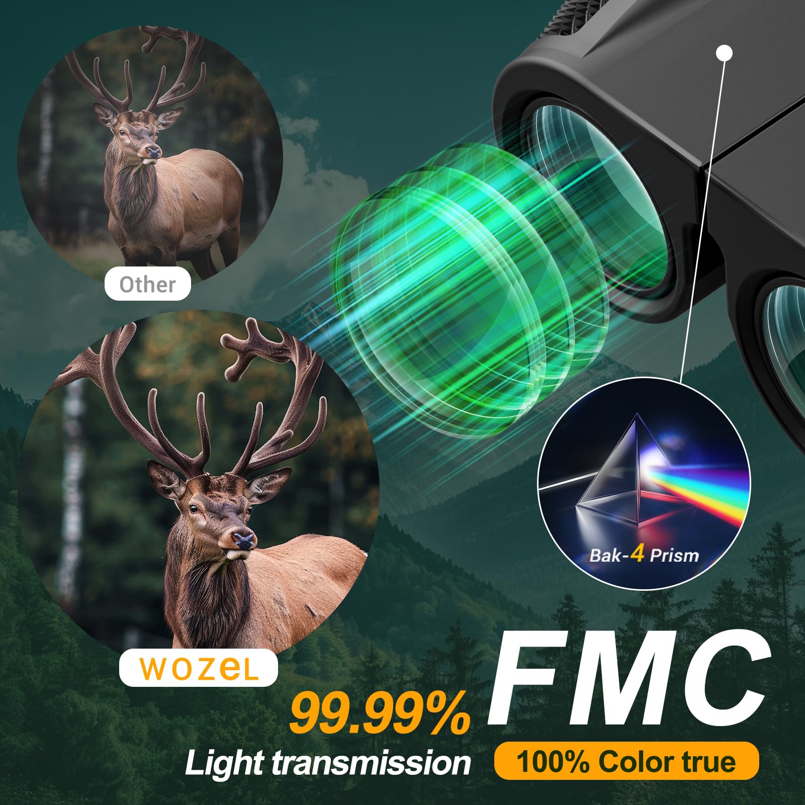 Wozel 10X25 Compact Binoculars For Adults - High Powered Small Binoculars For Kids - Mini Binoculars For Hunting Bird Watching Stargazing Cruise Ship Travel Hiking Opera