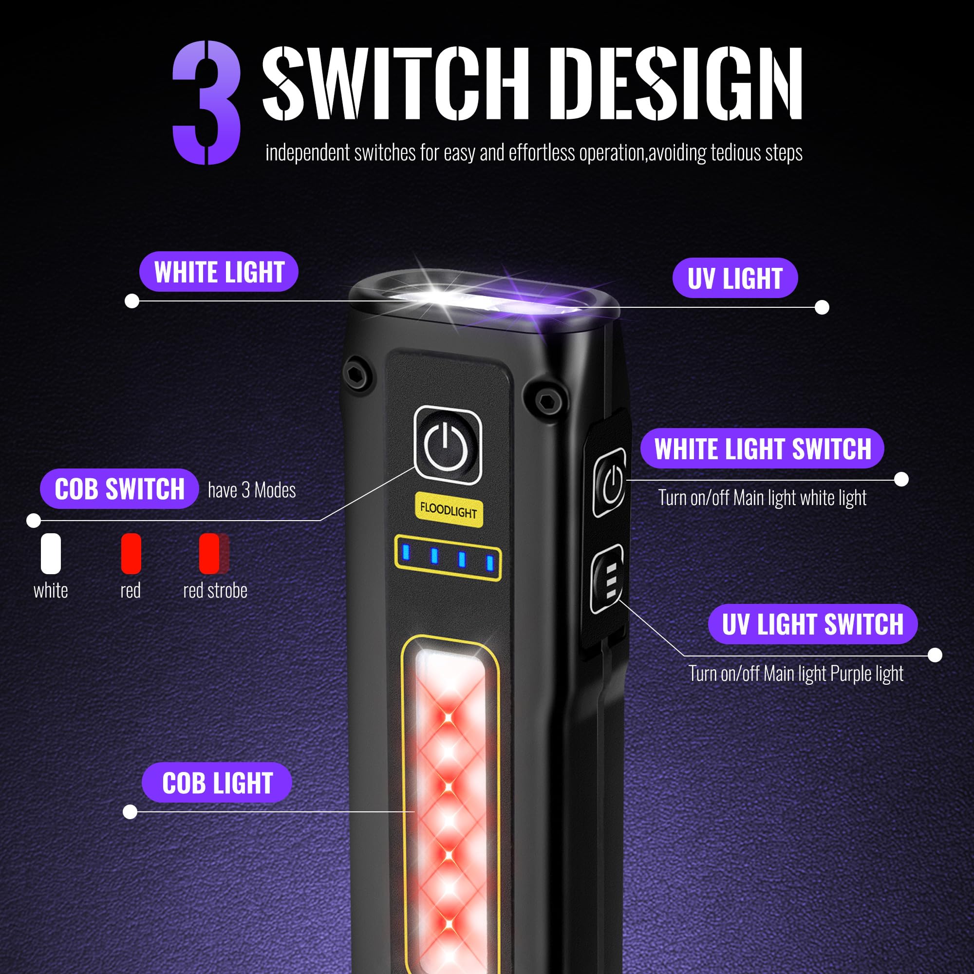 Vmtenmv Flashlight Uv Light 395Nm, Blacklight Edc Flashlights Mini Led High Lumen Usb -C Rechargeable Portable With Magnetic Base, Cob White & Red Light, Output Emergency Power, For Pet Urine, Resin Curing