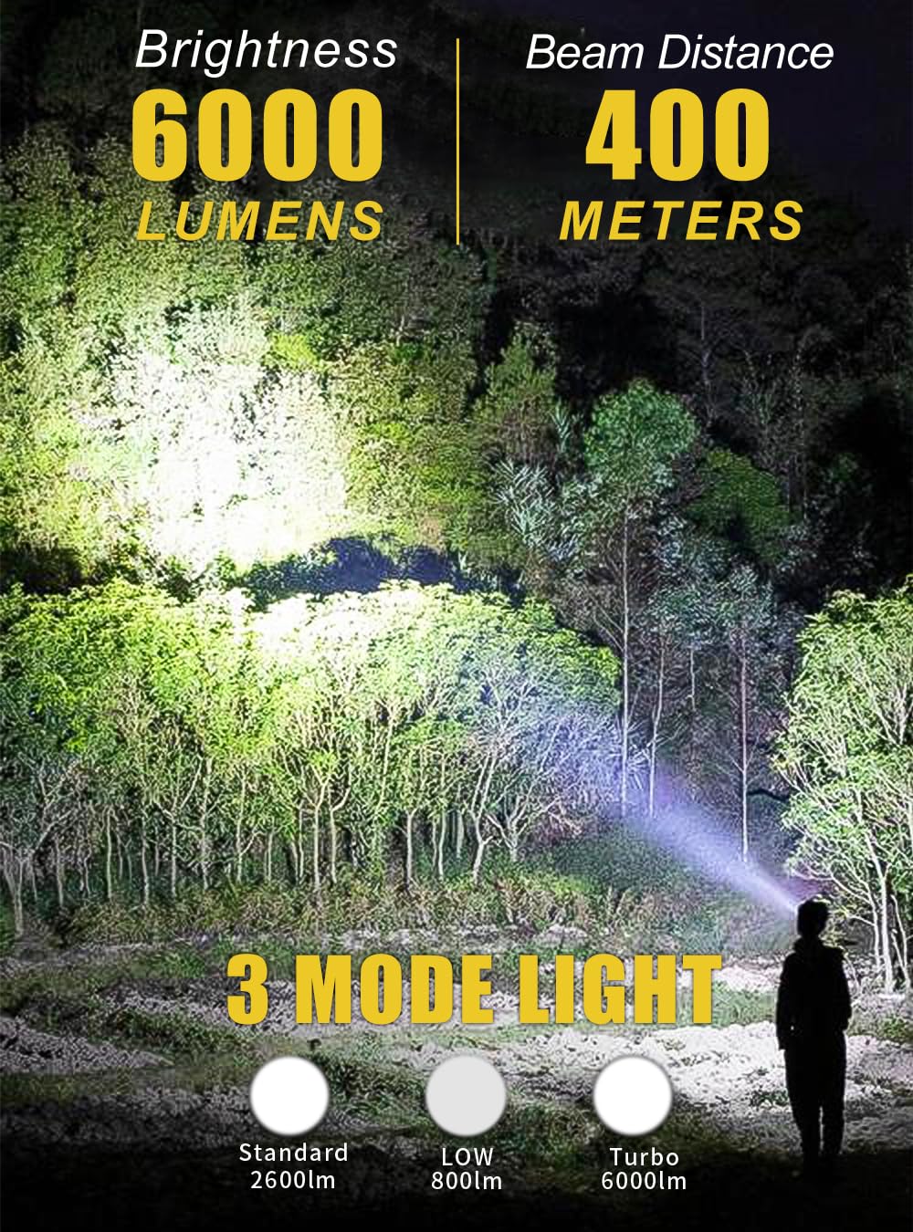 Pfsn Professioner Brightest Rechargeable Flashlights High Lumens - Pfsn 6000Lm Super Bright Tactical Flashlight Ipx65 Waterproof, 400M Long Range, 20Hrs Long Lasting Best Powerful Led Torch Battery Powered Flash Light