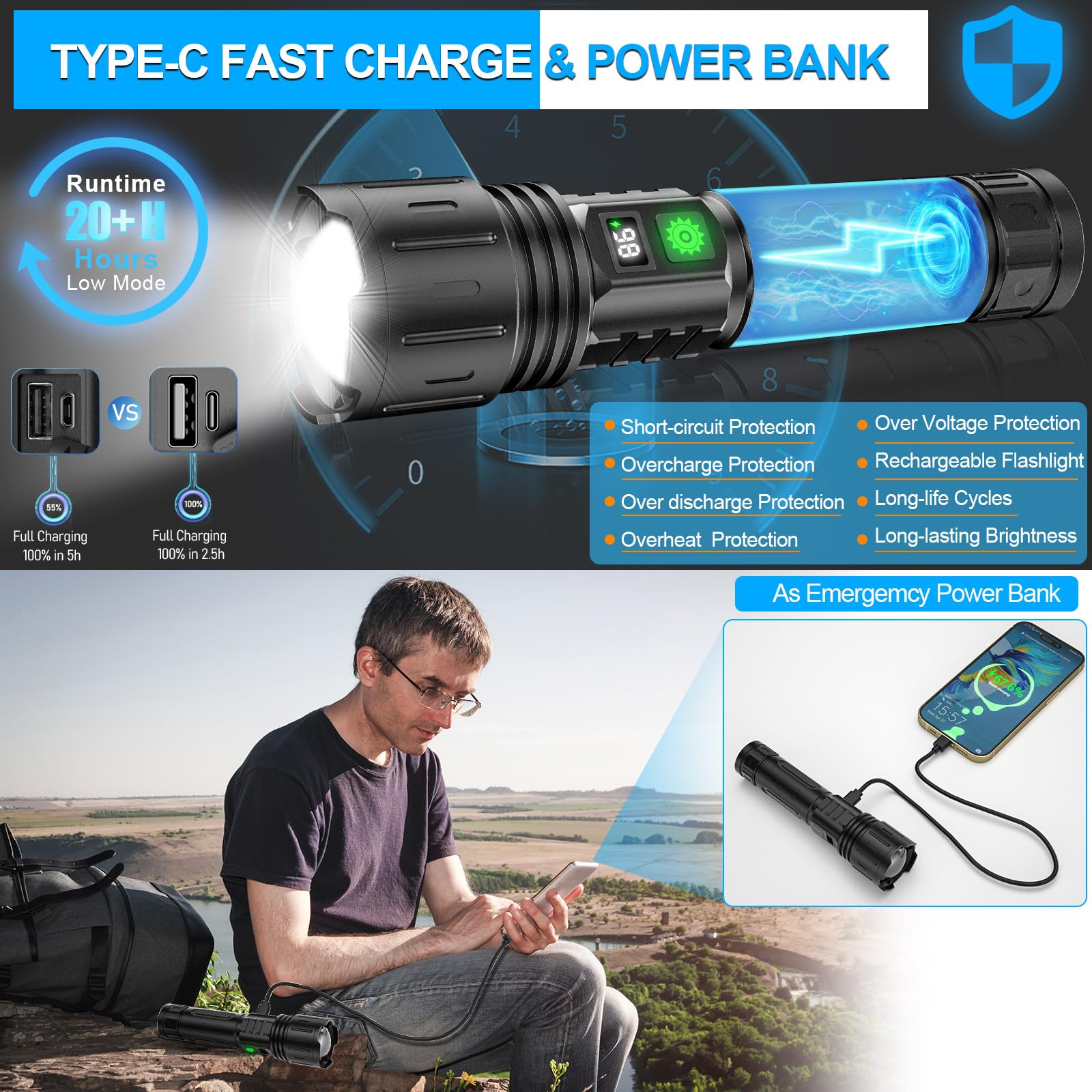 Danbyte Rechargeable Led Flashlights High Lumens,20000 Lumens &1500 Meters Super Bright Tactical Flashlight With 5 Modes,Waterproof,Powerful Handheld Flash Light For Emergencies,Hurricane,Hiking,2Pack