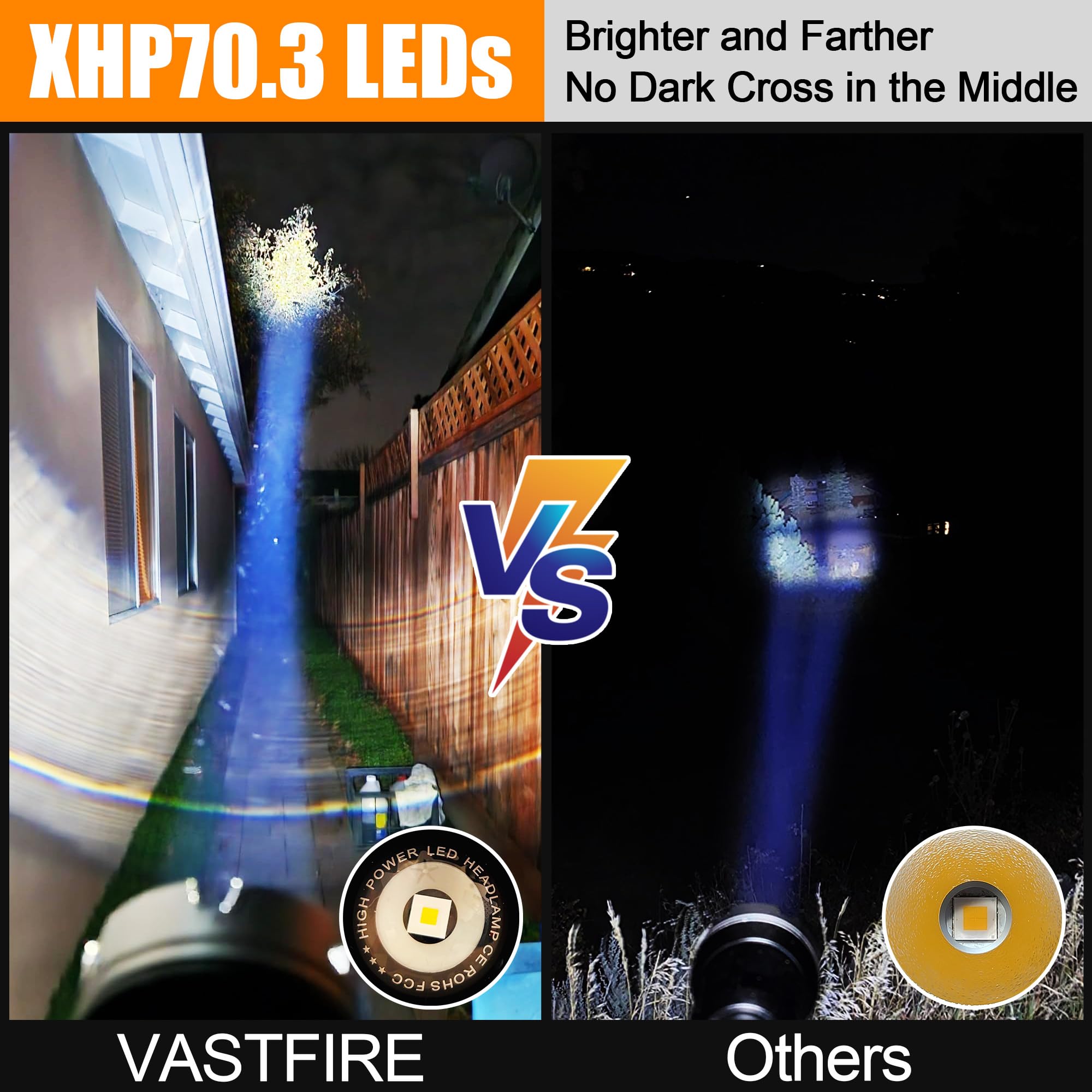 Vastfire Large Brightest Flashlight Aluminum Lumens, 10000Mah Battery, Power Display Best Flashlight  Rechargeable  Mini Uv Light