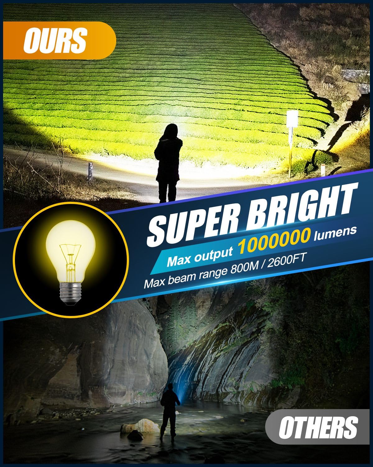 Victoper Spotlight For Camping, 1000000 Lumens Bright Handheld Spot Light, 12000 Mah Rechargeable Led Flashlight, 3+3 Modes 4 Colors Waterproof Spotlight Hunting Caving Camping Essentials Gear