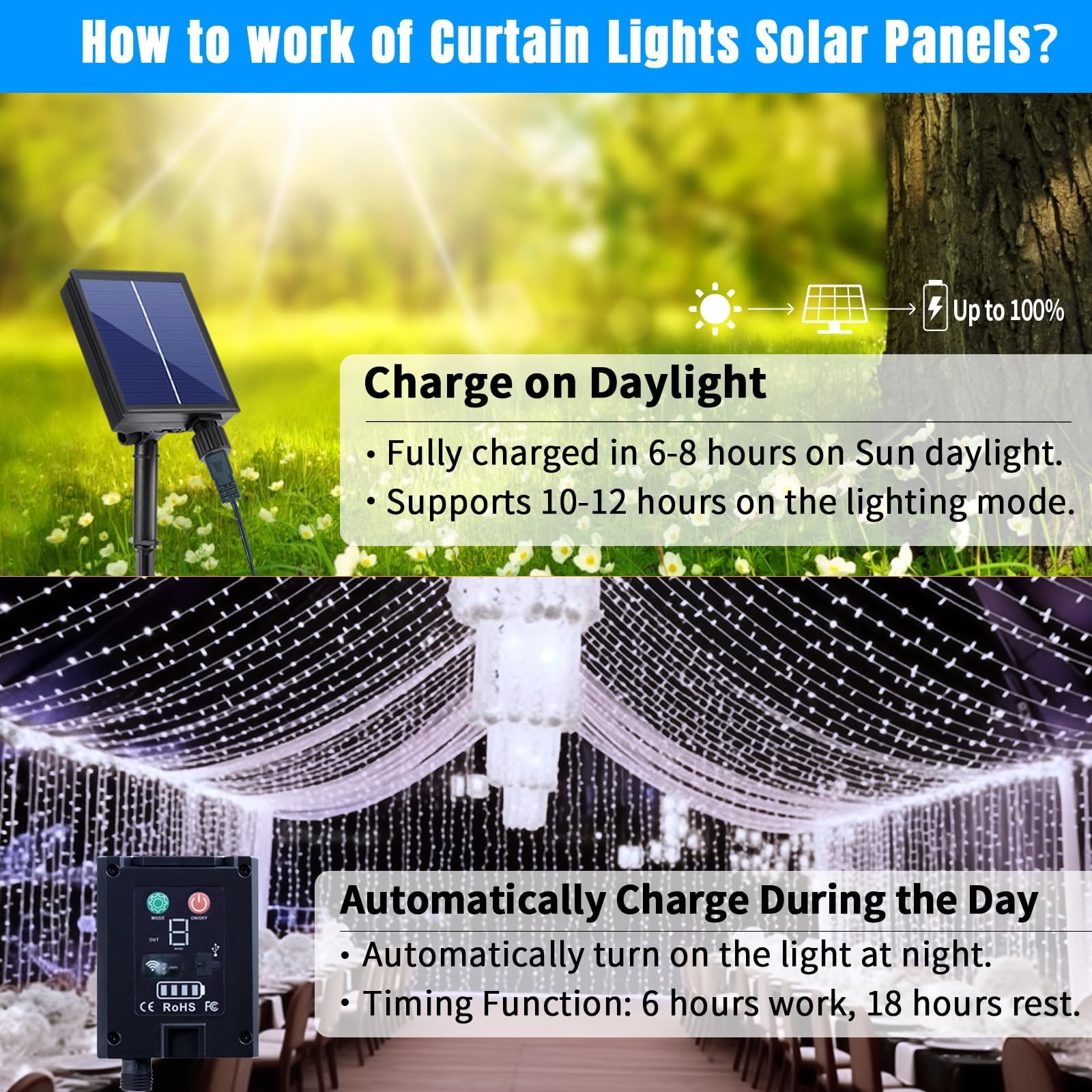 Rcndje 600Led Solar Curtain Lights Waterproof, 20  10Ft Twinkle String Fairy Light Remote Control 8 Mode Dimmable Solar Hanging Waterfall Lights With Usb Rechargeable For Outdoor (Cool White)