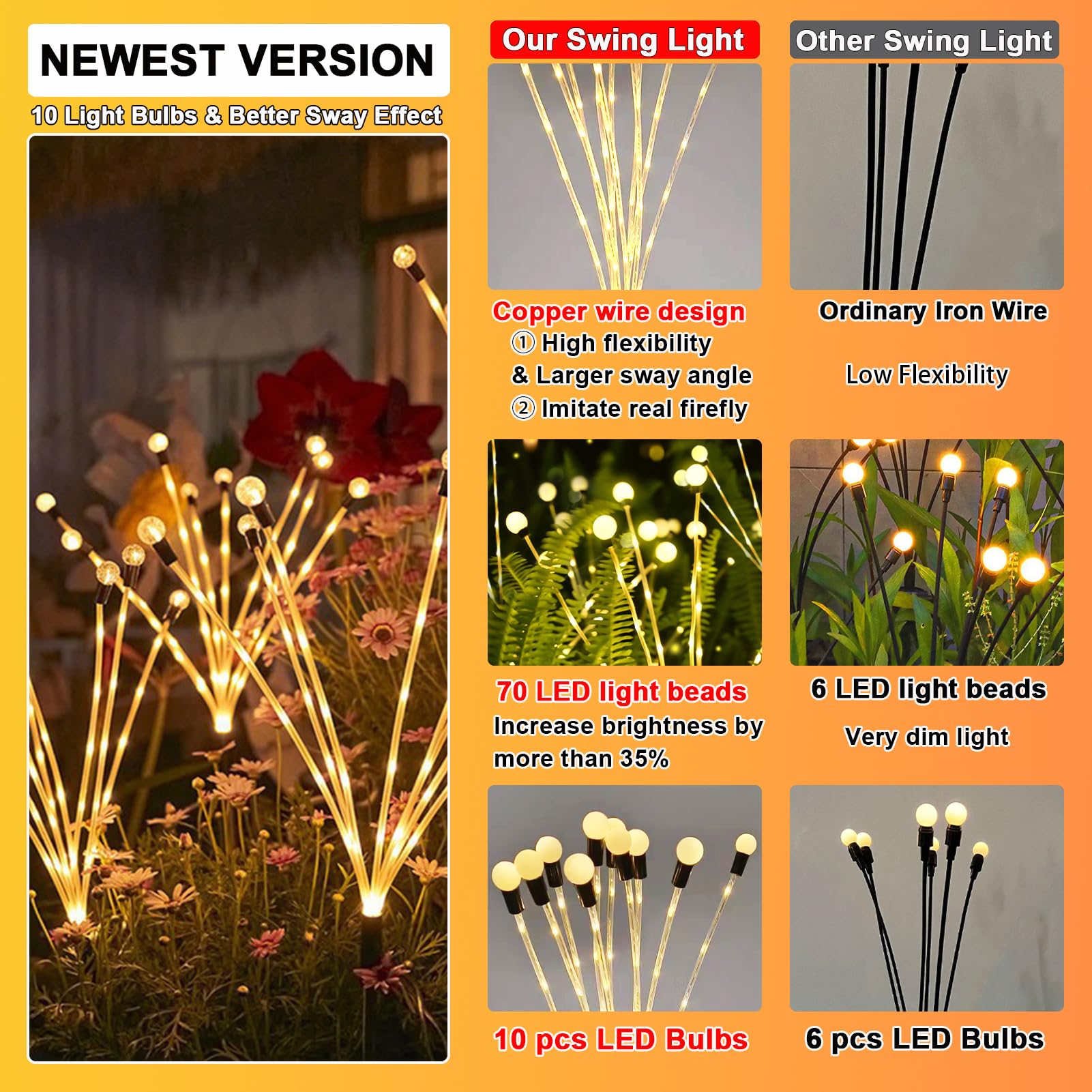 Acinlitglow Solar Garden Light Outdoor Waterproof Solar Yard Decorations Light, Big Bulb Solar Swaying Firefly Light For Patio Pathway Decor, High Flexibility Copper Wire & Heavy Bulb Base 2 Pack