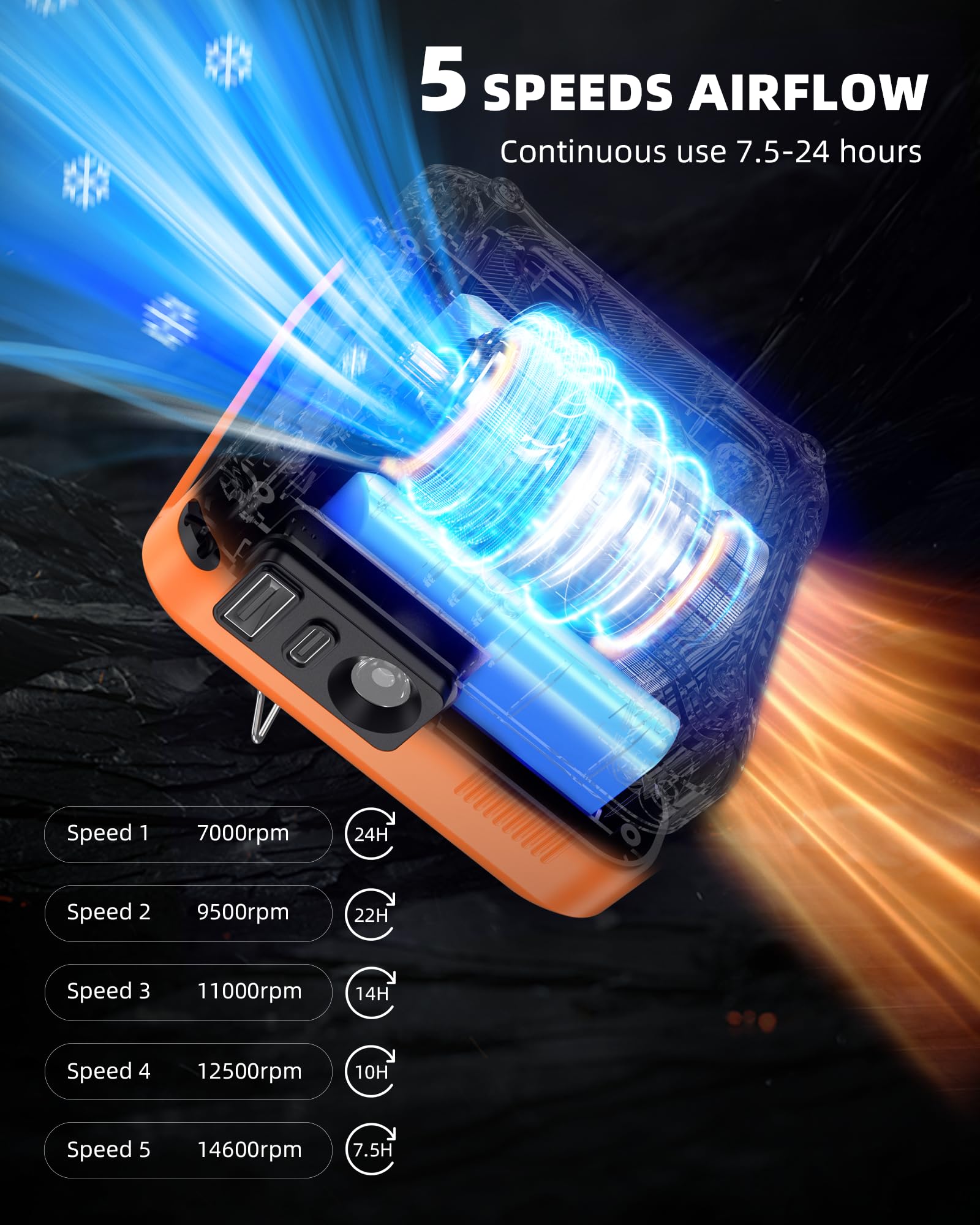 Portable Waist Fan Clip On Belt Under Shirt W/Led Display & Flashlight, 8000Mah Battery Powered