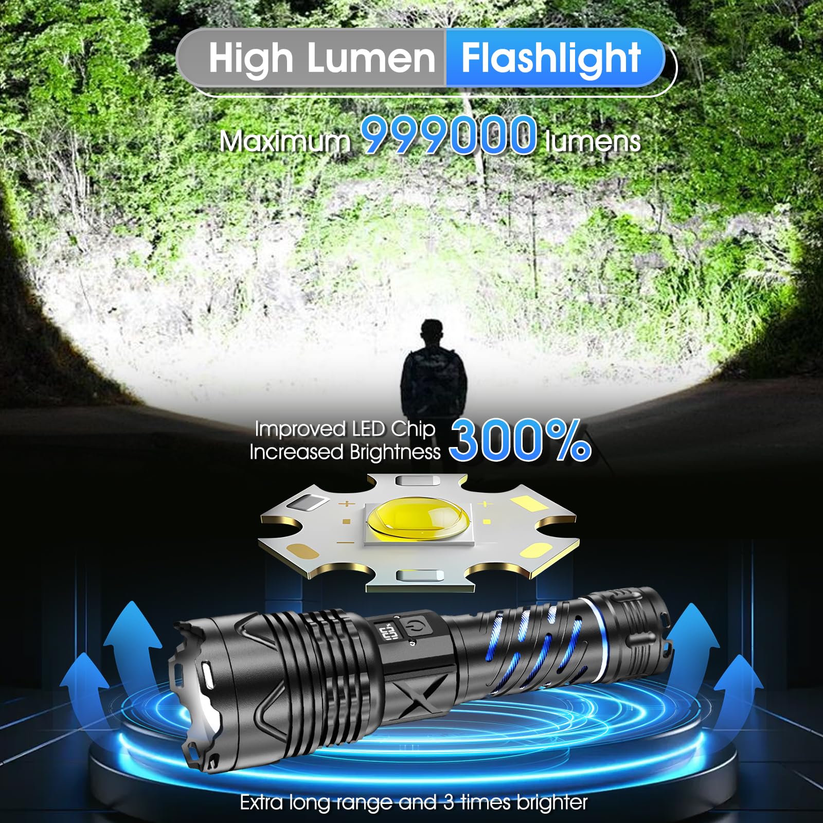 Jmngshu 999000 High Lumens Rechargeable Flashlight With Type-C Fast Charging & 16-Hour Runtime, 5 Modes, Telescopic Zoom, Waterproof, Compact Handheld Flashlight For Camping, Hiking, Hurricane Prep