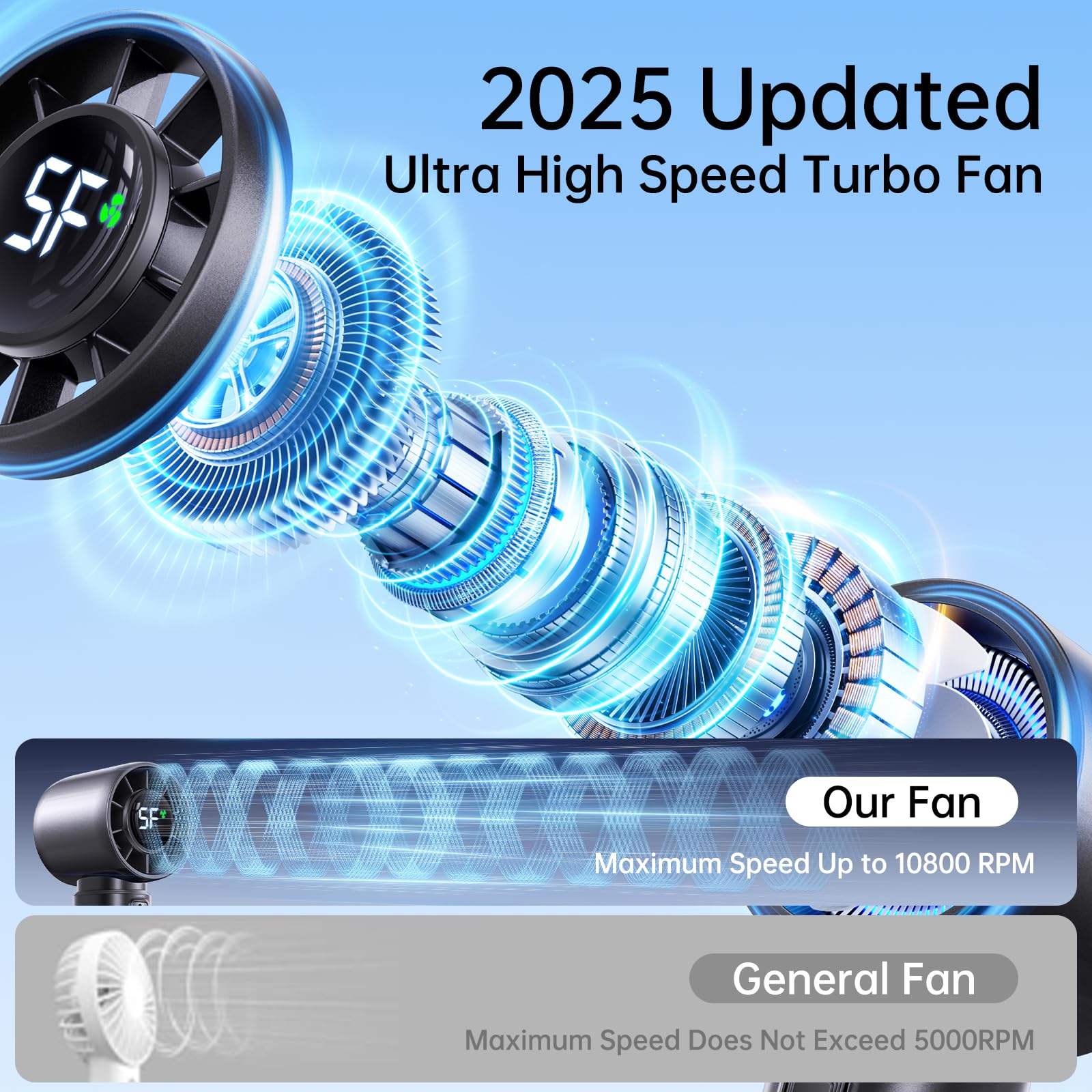 Portable Handheld Turbo Fan, Personal Fan Battery 4000Mah Work For 3-16H, Usb Rechargeable
