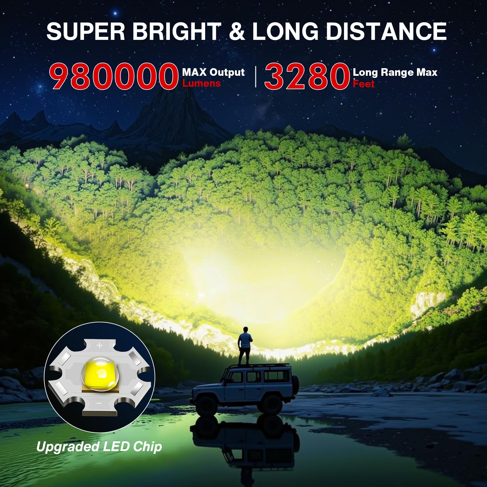 Wdtpro Rechargeable Flashlights High Lumens, 980000 Lumens Super Bright Flashlight, Powerful Led Flashlight With 5 Modes, Adjustable Focus, Ipx7 Waterproof, Type-C & Usb Charging For Emergencies