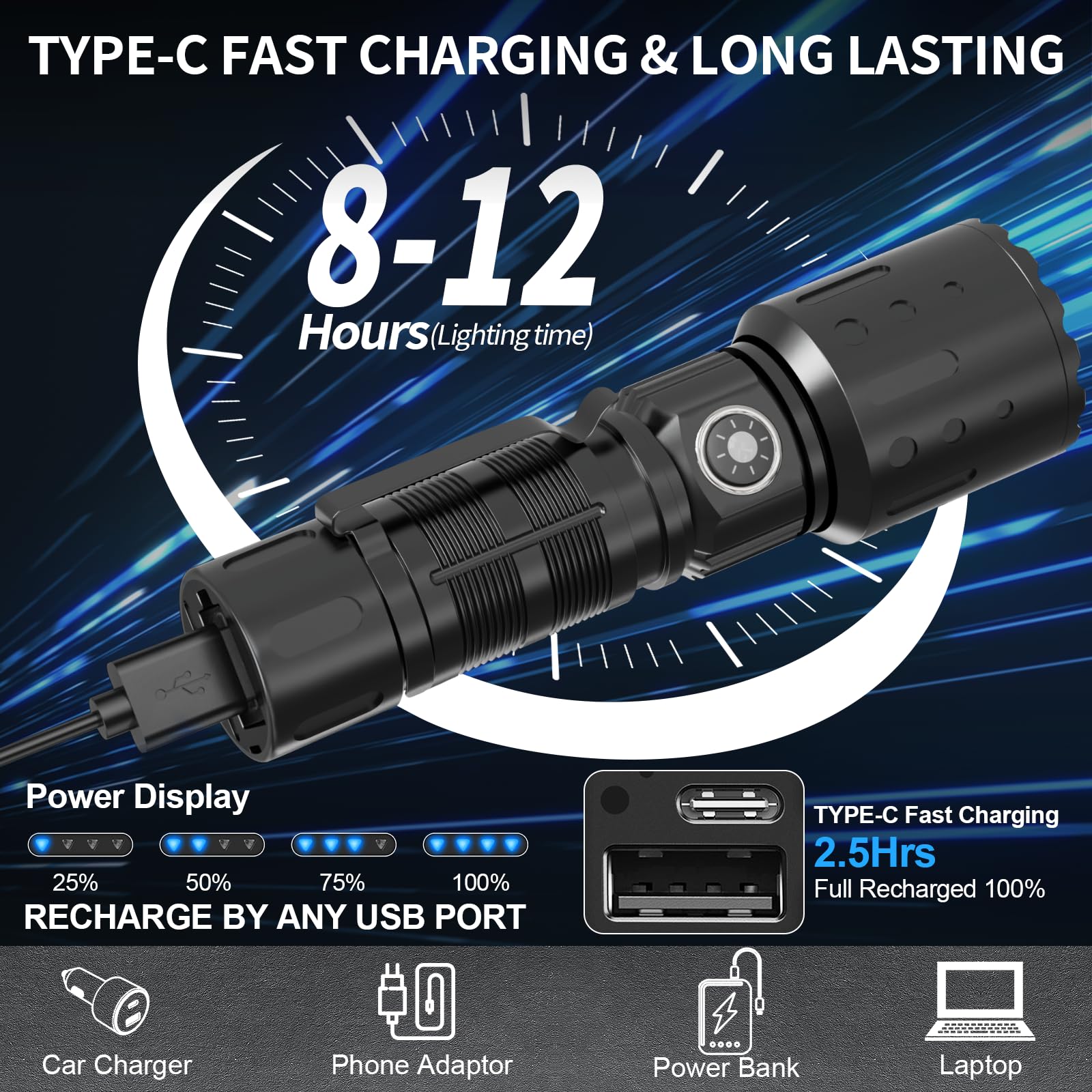 Tommax Flashlights High 20,000 Lumens Rechargeable - Super Bright Led Small Powerful Flashlight With Memory Function, 6 Mods Pocket Ipx5 Waterproof Flash Light For Camping, Emergency, Hiking