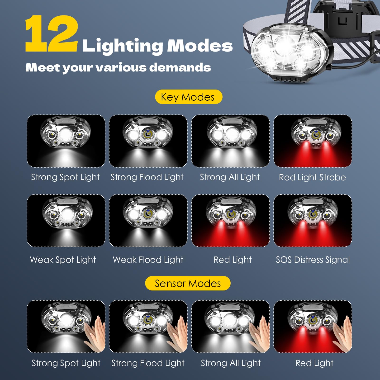 Mioisy Rechargeable Headlamp, High Lumen 5 Led Head Lamp With Red White Light,Ipx4 Waterproof Headlight,8 Mode Head Flashlight For Outdoor Running Hunting Fishing Hiking Camping Gear-2Pack