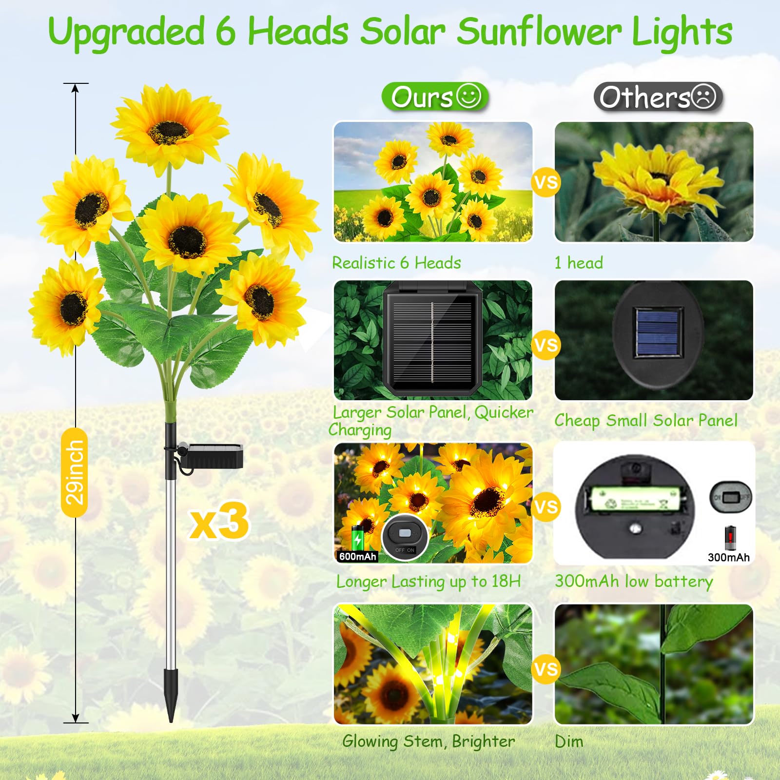 Garpar Sunflower Solar Lights Outdoor Garden Decor, 3 Pack With 18 Sunflower Lights, Solar Flowers Lights Outdoor Waterproof, Auto On/Off Solar Garden Lights For Yard Patio, Gift For Mother