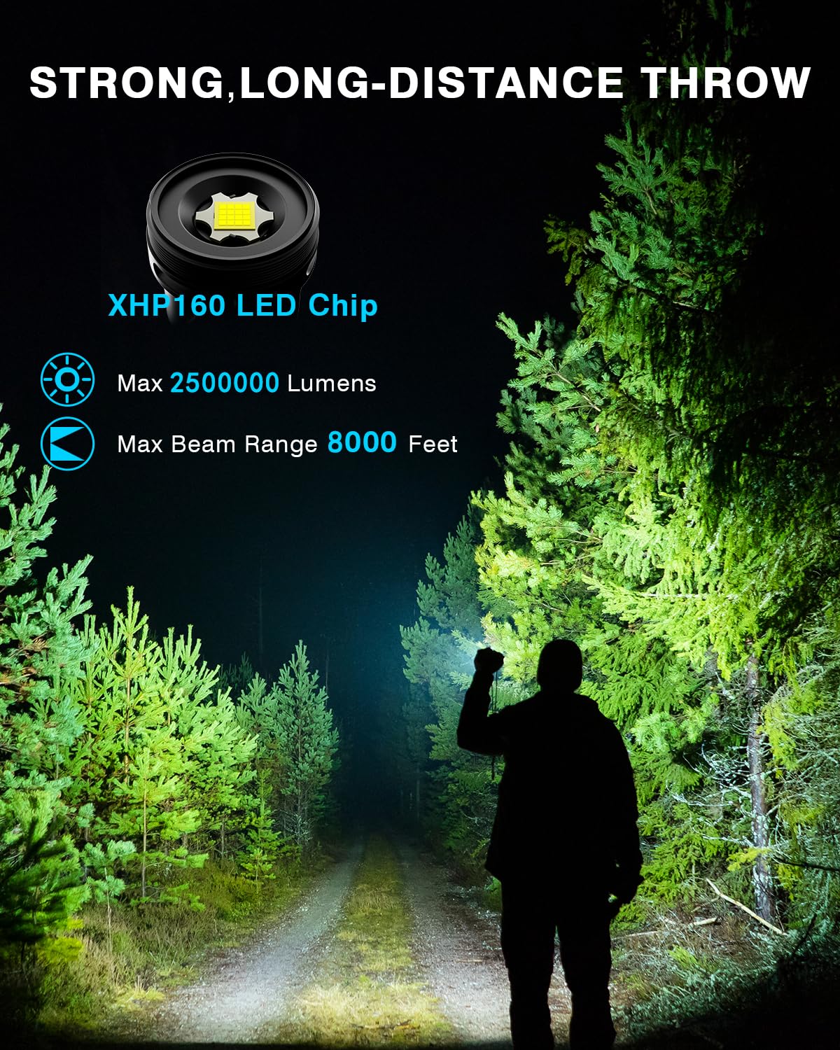 Gekiro Super Bright Rechargeable Flashlights 2500000 High Lumens,Waterproof Tactical Powerful Led Flashlight Battery Powered With 5 Modes Zoomable Fast Charge,Handheld Flashlight For Camping