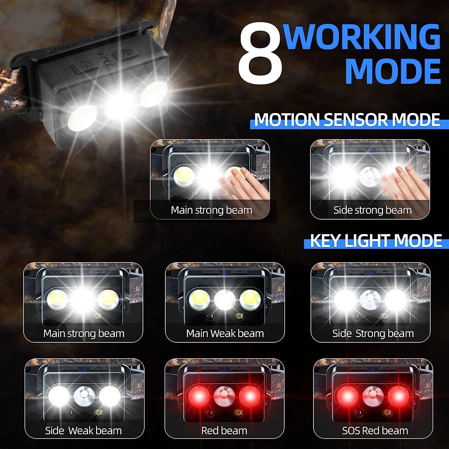 Minsk Rechargeable Headlamp, 2 Pack Headlamps For Adults, Head Lamps Outdoor Led Rechargeable, Waterproof Led Headlamp Flashlight With Motion Sensor And Magnetic Base For Hiking And Running