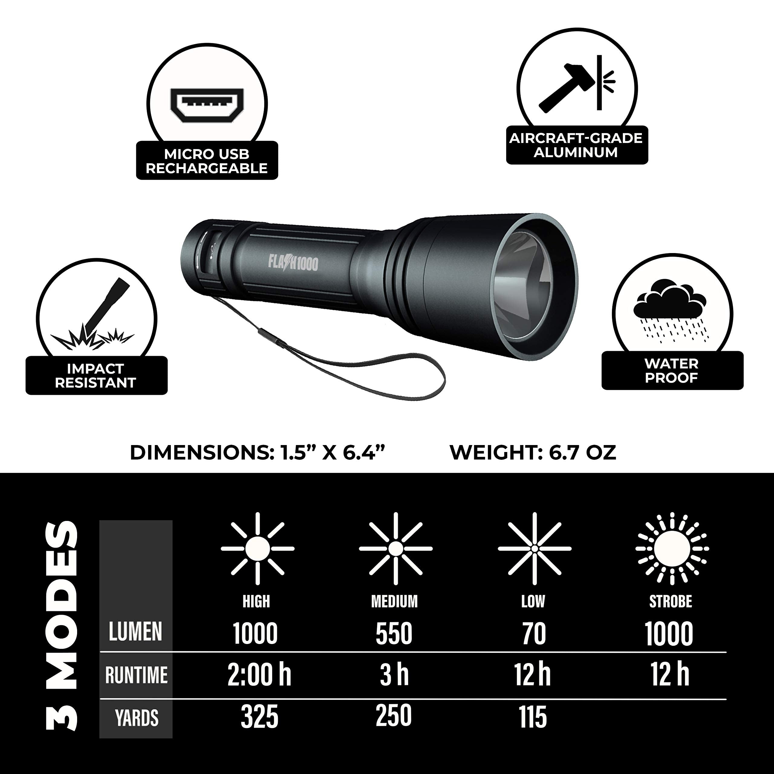 Blazin Rechargeable Flashlight  1000 Lumen Utility Led Flashlight With 4 Modes  12 Hours Battery Runtime  325 Yard Visibility  Powerful Micro-Usb Waterproof Edc Torch
