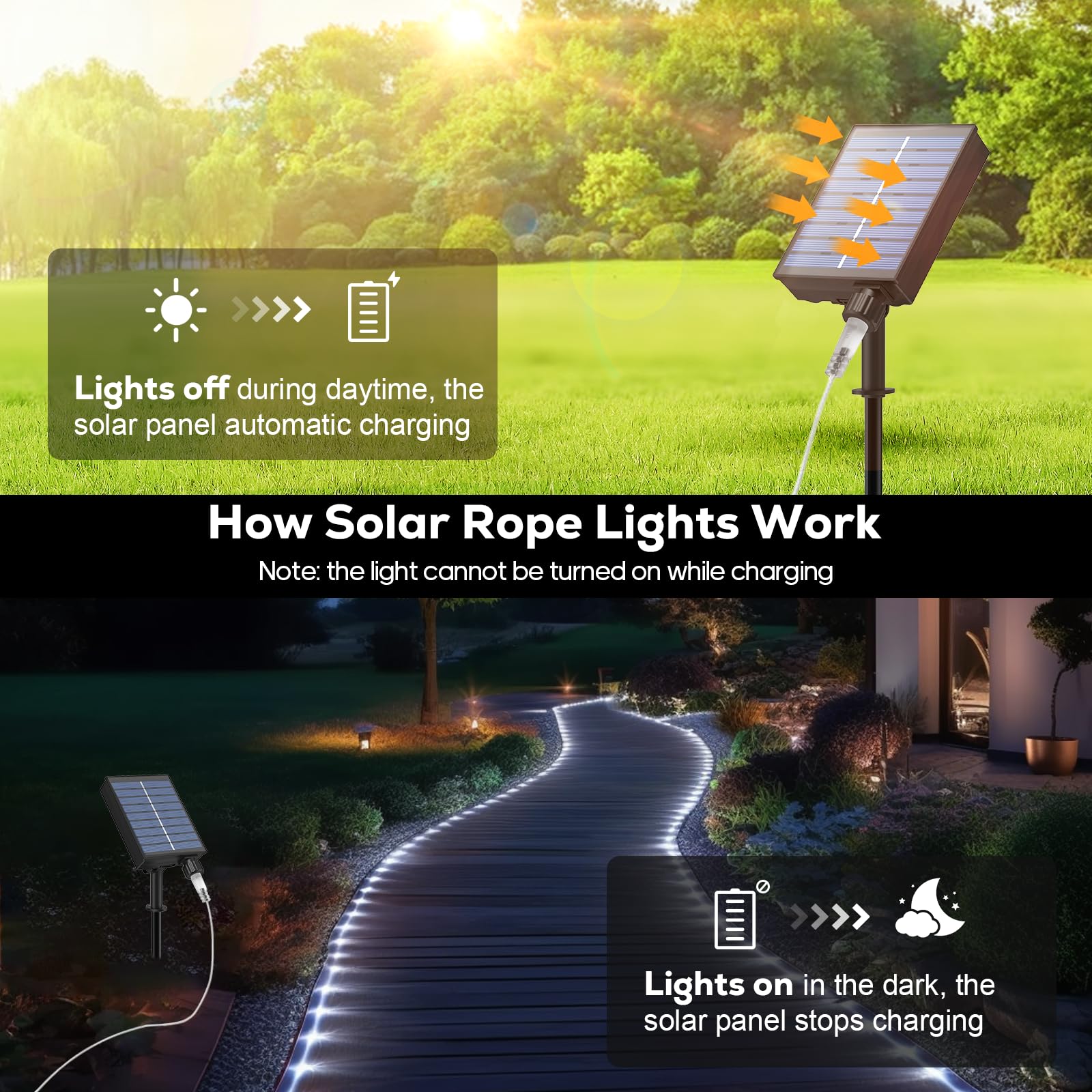 Icrgb 66Ft 200Led Solar Rope Lights, Outdoor Waterproof Solar Lights With Remote, Ip67 Solar Powered String Light With Timing & 8 Modes For Garden Tree Pathway Yard Pool Rv Christmas Decor, White