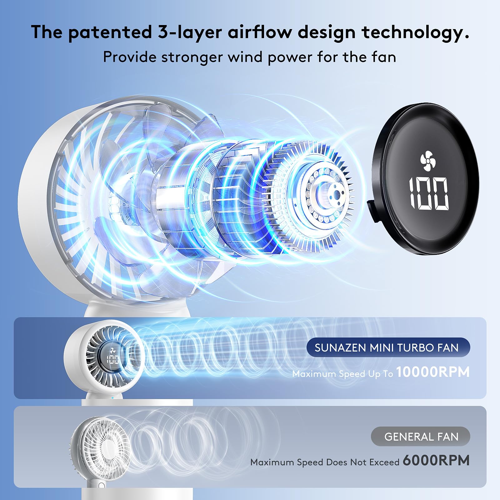 Portable Mini Handheld Fan - 5 Speeds, Usb-C Rechargeable, Patented 3D Petal Airflow, Low Noise