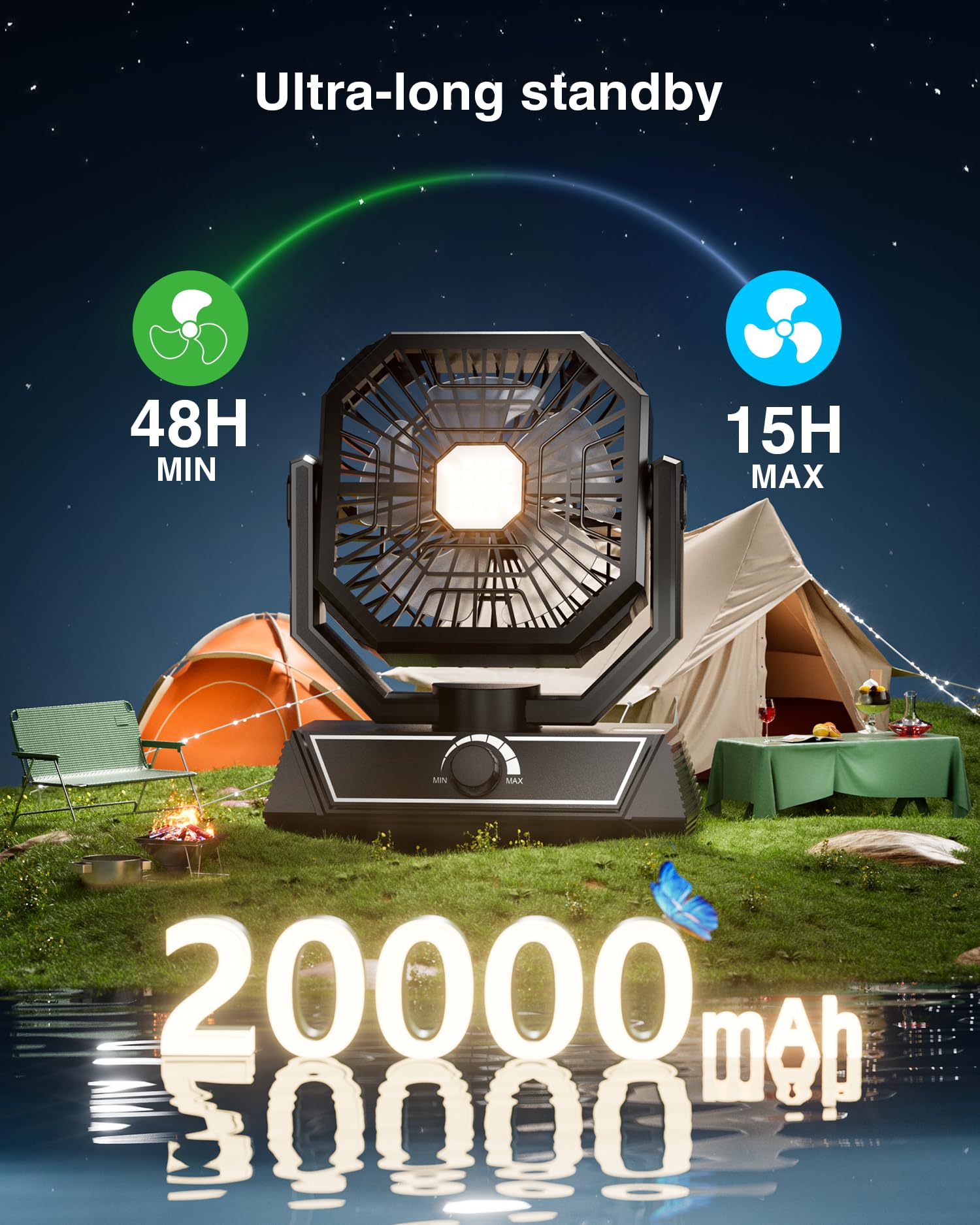 Portable Camping Fan With 20000Mah Rechargeable Battery, Usb-C Battery Powered Fan For Indoor