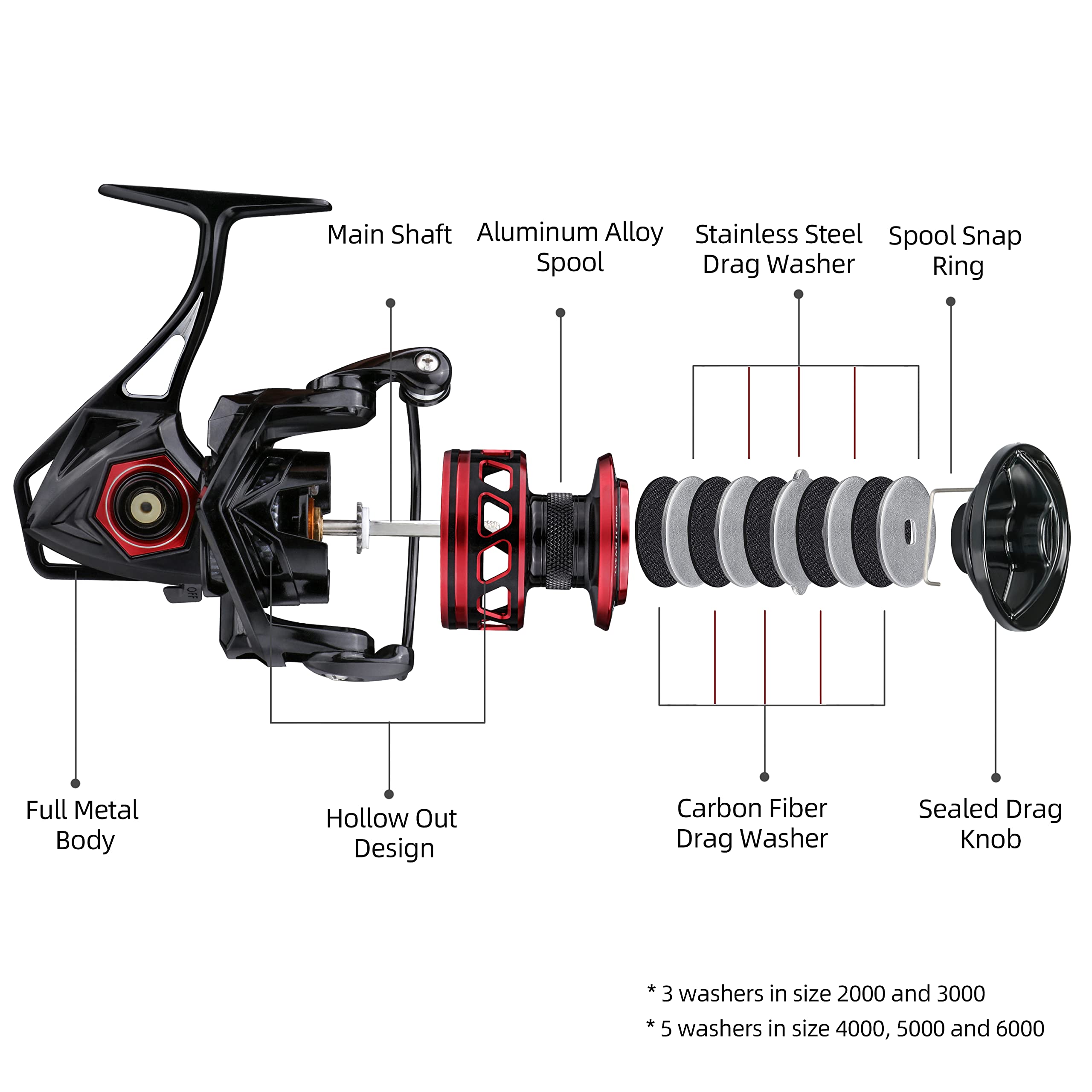 Runcl Titan Ii Spinning Reel, Full Metal Body, Max Drag 44Lb, 9+1 Shielded Bb Ultra Smooth Powerful Saltwater Freshwater Fishing Reels, 2000, 3000, 4000, 5000, 6000 Series, Fishing Advent Calendar