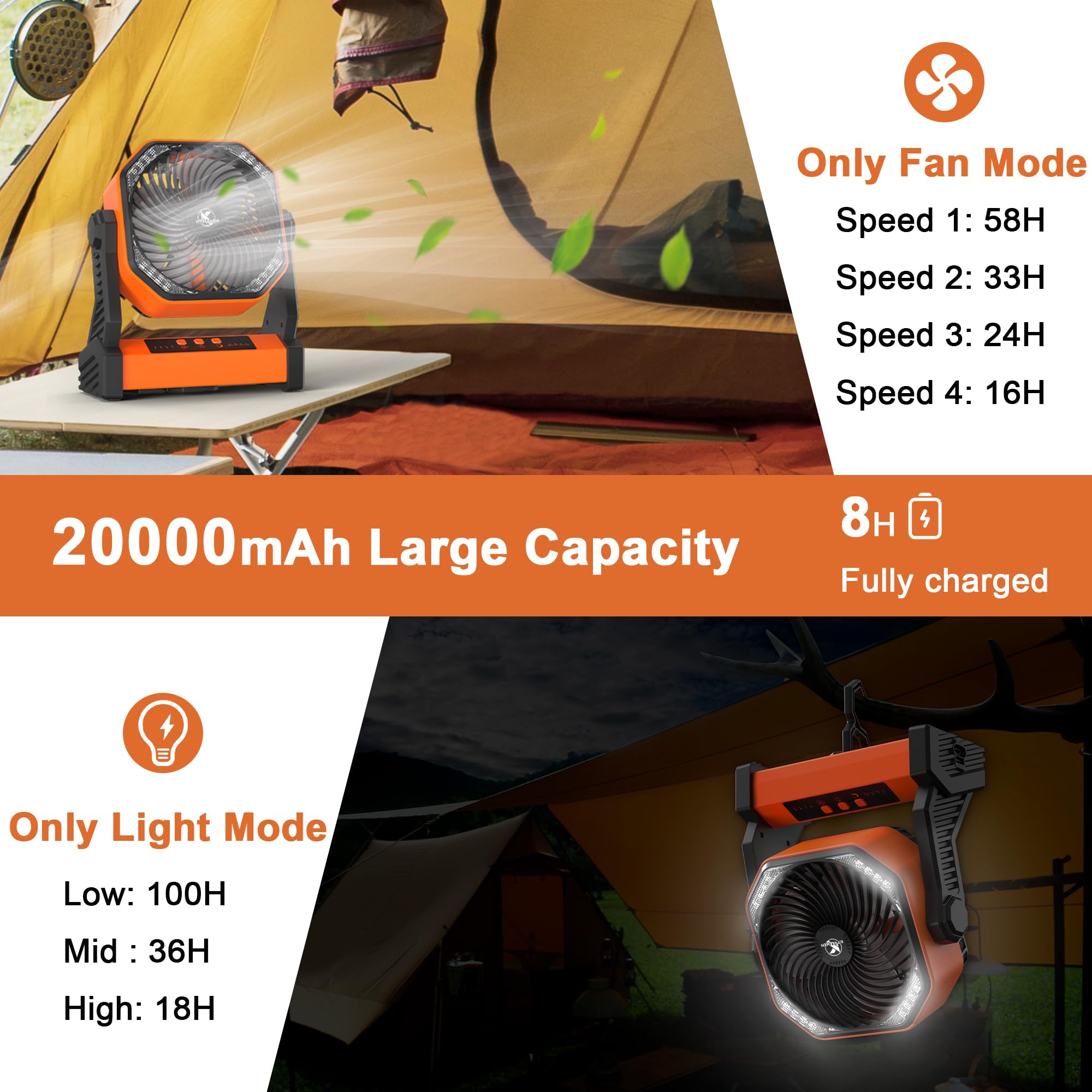 Kitwlemen Camping Fan With Led Lantern, 20000Mah Rechargeable Battery Operated Outdoor Tent Fan