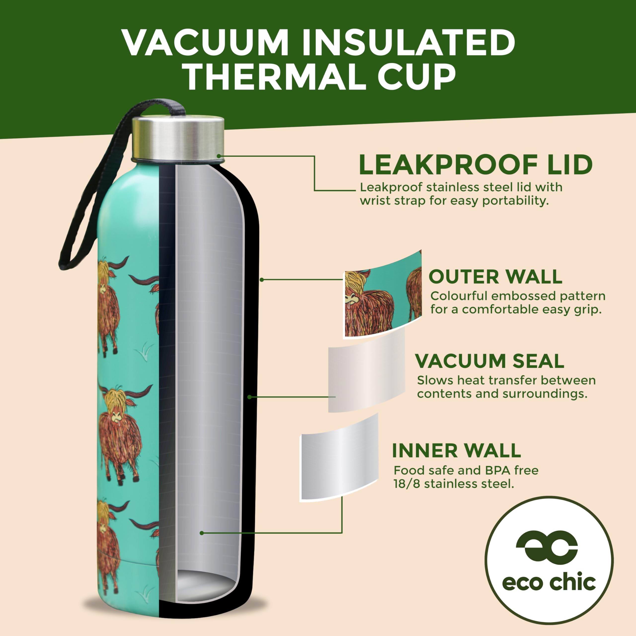 Eco Chic Travel Insulated Water Bottle - Lfgb  & - Stainless Steel Thermal Bottle