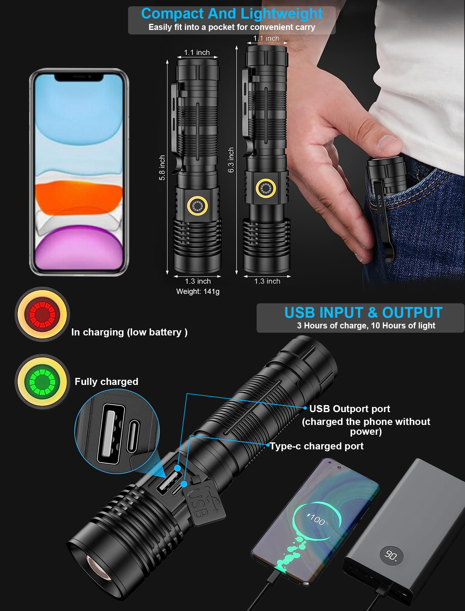 Karrong Flashlights High Lumens Rechargeable(Battery Included), 20000 Lumens Super Bright Powerful Small Magnetic Flashlight, 6 Mode, Zoomable, Waterproof, Handheld Flashlight For Camping Hiking