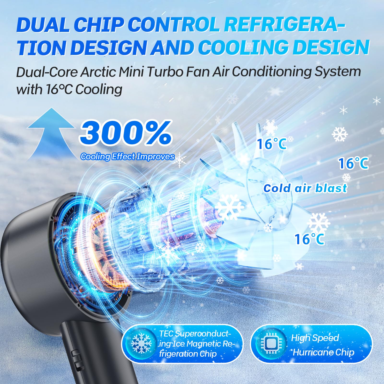 Portable Handheld Ice Fan, Turbo Cooling Fans, 5200Mah, 100 Gear Hurricane Wind, Anc Silent Motor