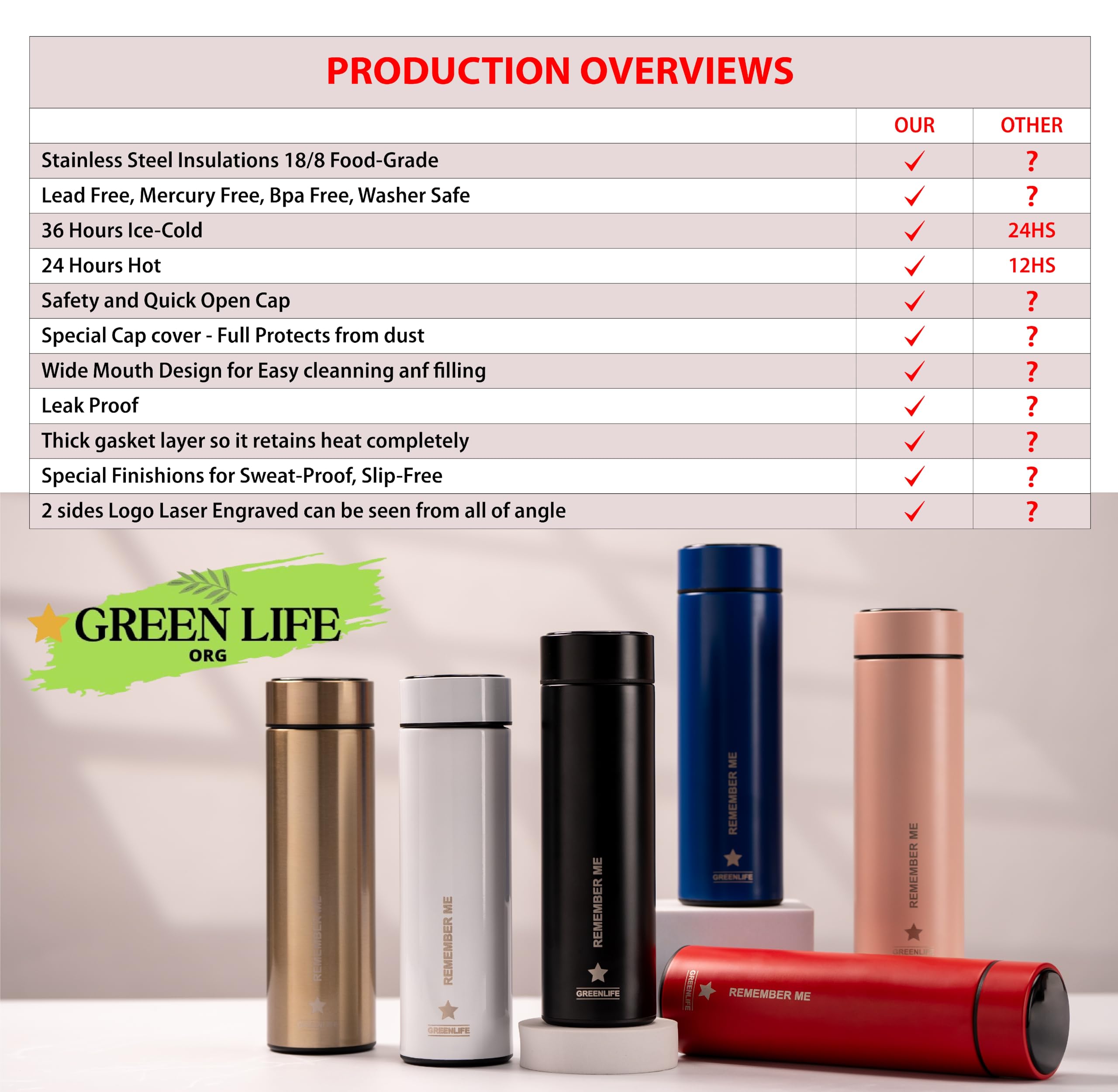 Greenlife Hydro Smart Sports Water Bottle With Led Temp Display, Vacuum Insulated Stainless Steel