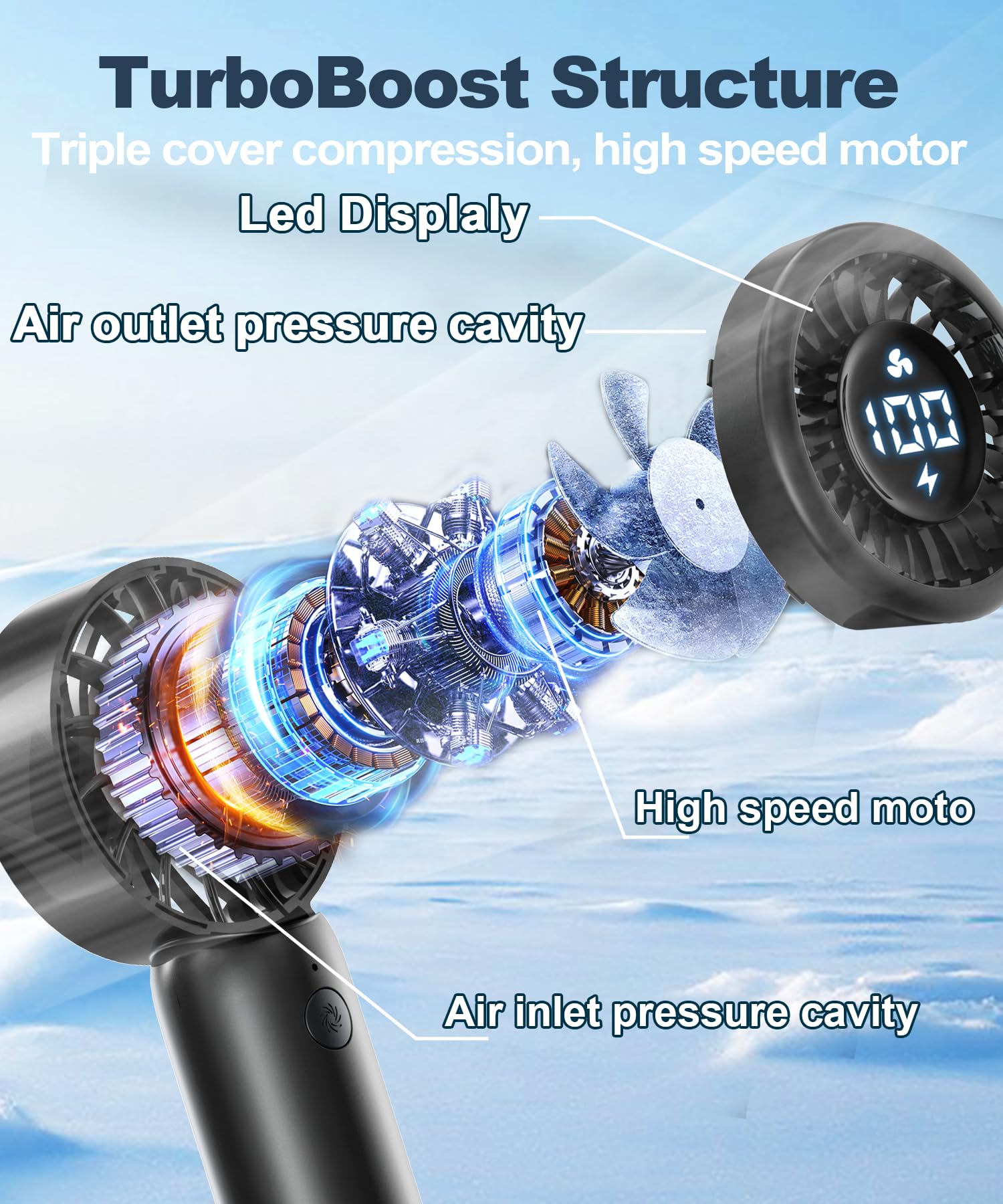Portable Handheld Turbo Fan With Led Display - Turbocharged 32Ft Cooling, Long-Lasting 5 Speeds 4Oz