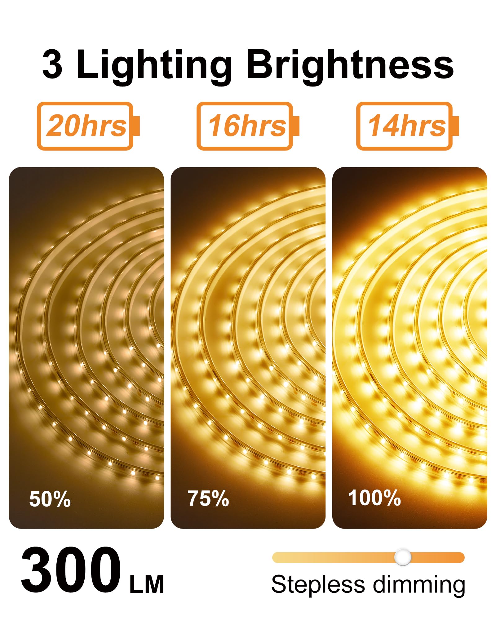 Lifengsoler Solar Strip Lights Outdoor Waterproof, 16.4Ft 300Leds Solar & Usb Powered Led Strips With Remote, 3000K Warm White Led Strips For Porch Gazebo Balcony Trampoline Garden Decor
