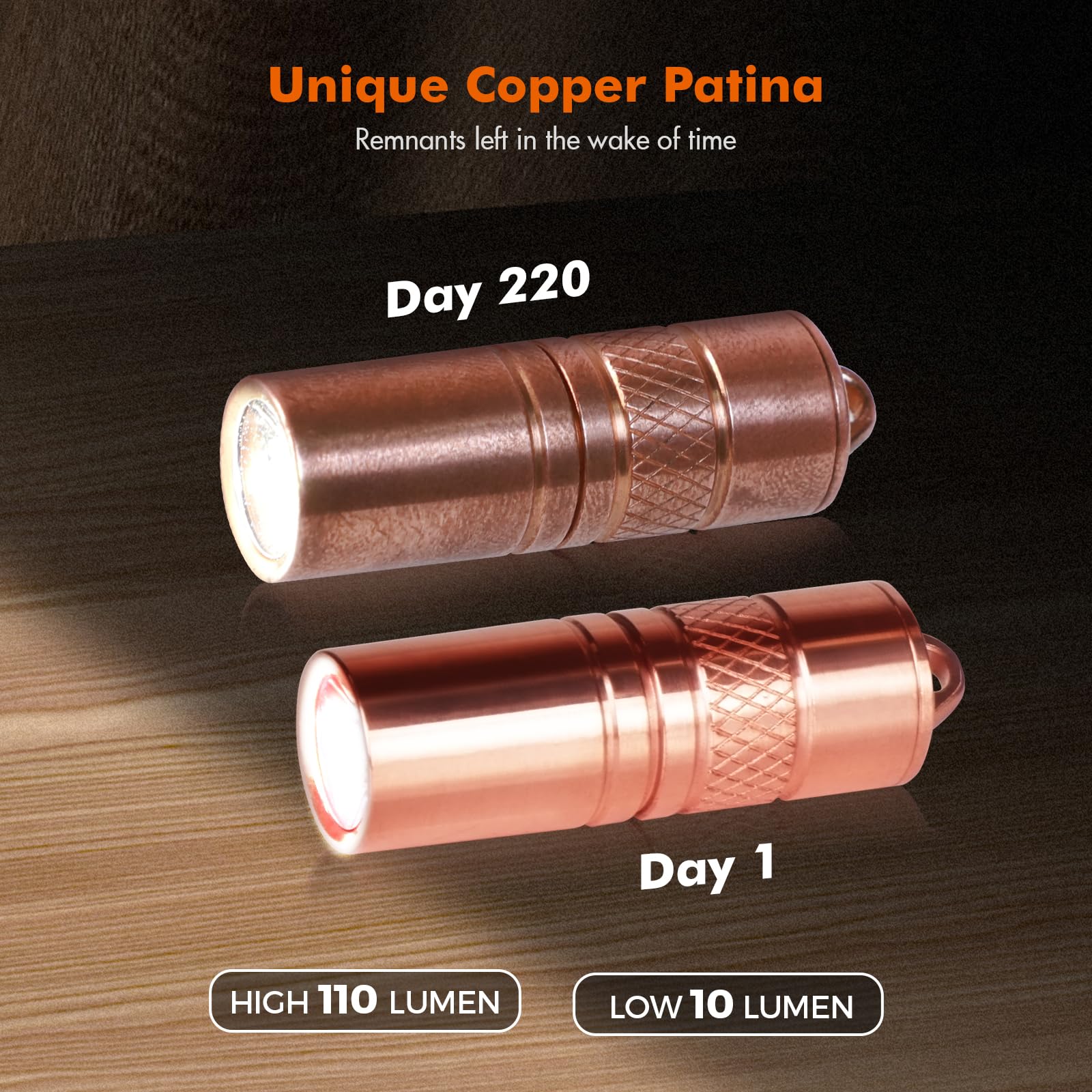 Brinyte M18 Copper Mini Keychain Flashlight Micro-Usb Rechargeable Key Chain Light 110 Lumen Tiny Pocket Flashlight Slim Mini Edc Light For Everyday Carry Camping Dog Walking Emergency