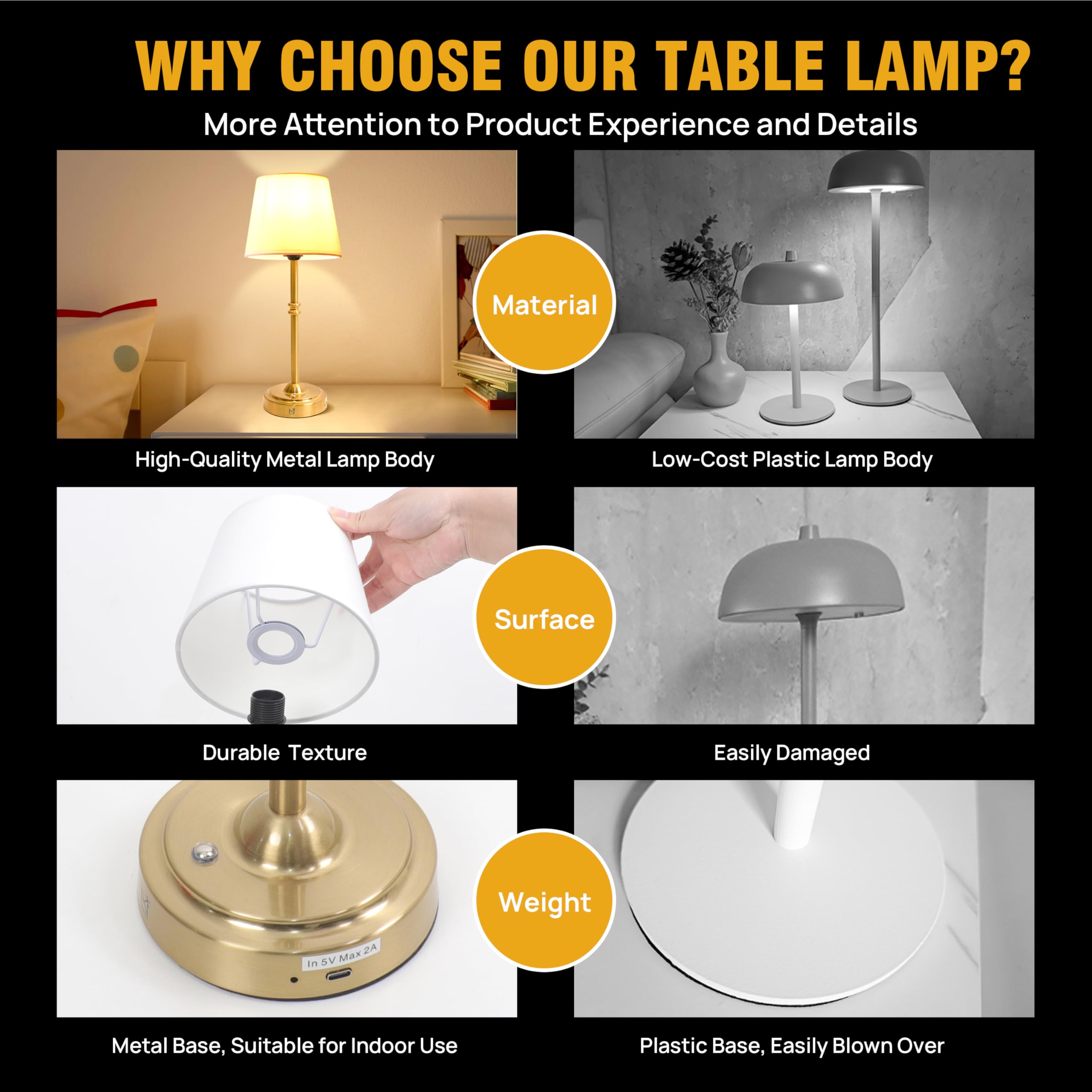 Mf Mifita Cordless Lamp For Desk, 3-Level Dimming Rechargeable Lamp With 6000Mah Battery, Usb-C Fast Charging Wireless Lamp For Bedroom, Nightstand, Office (Gold)